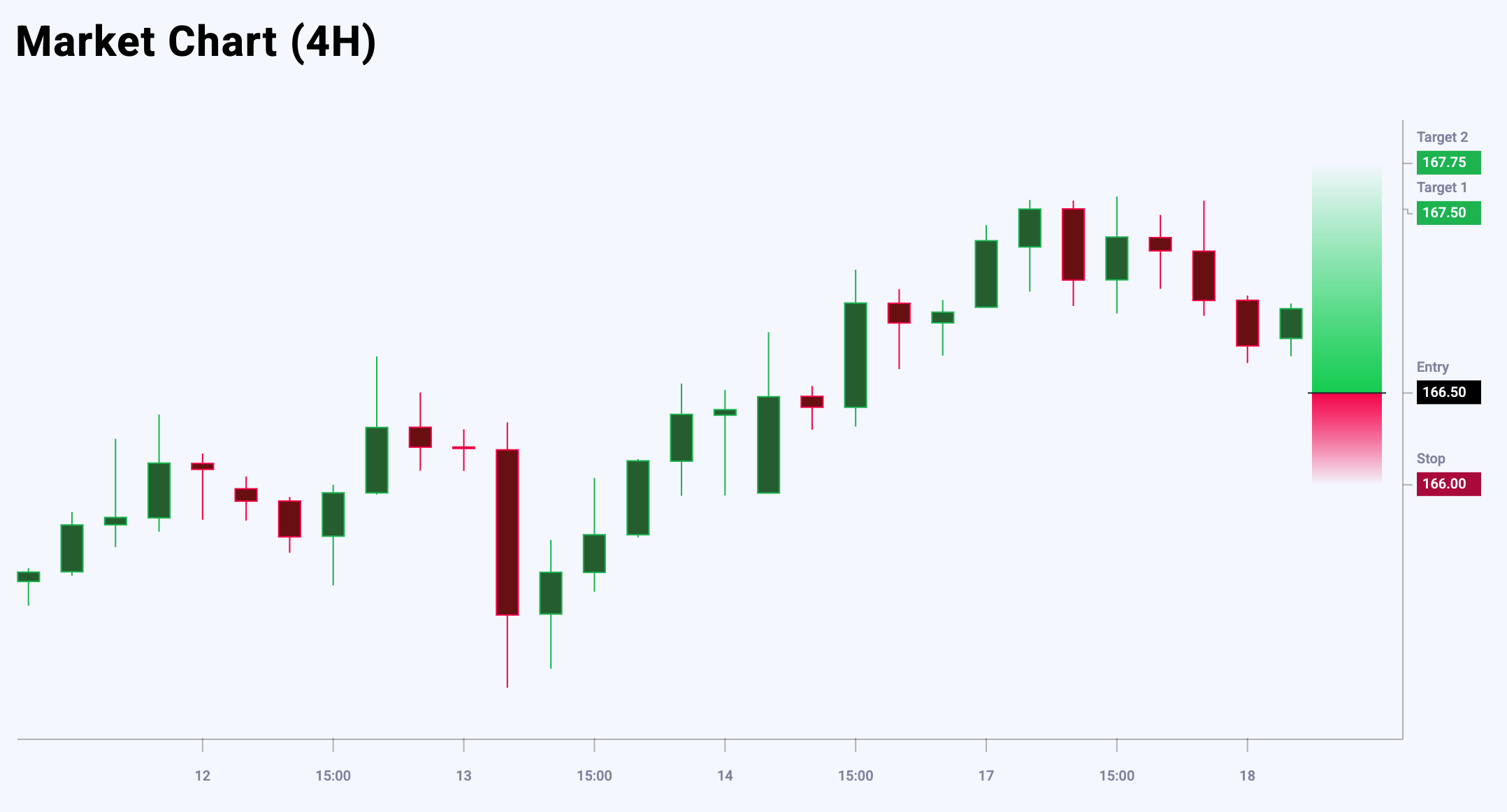 EURJPY trade idea for 18 June 2025