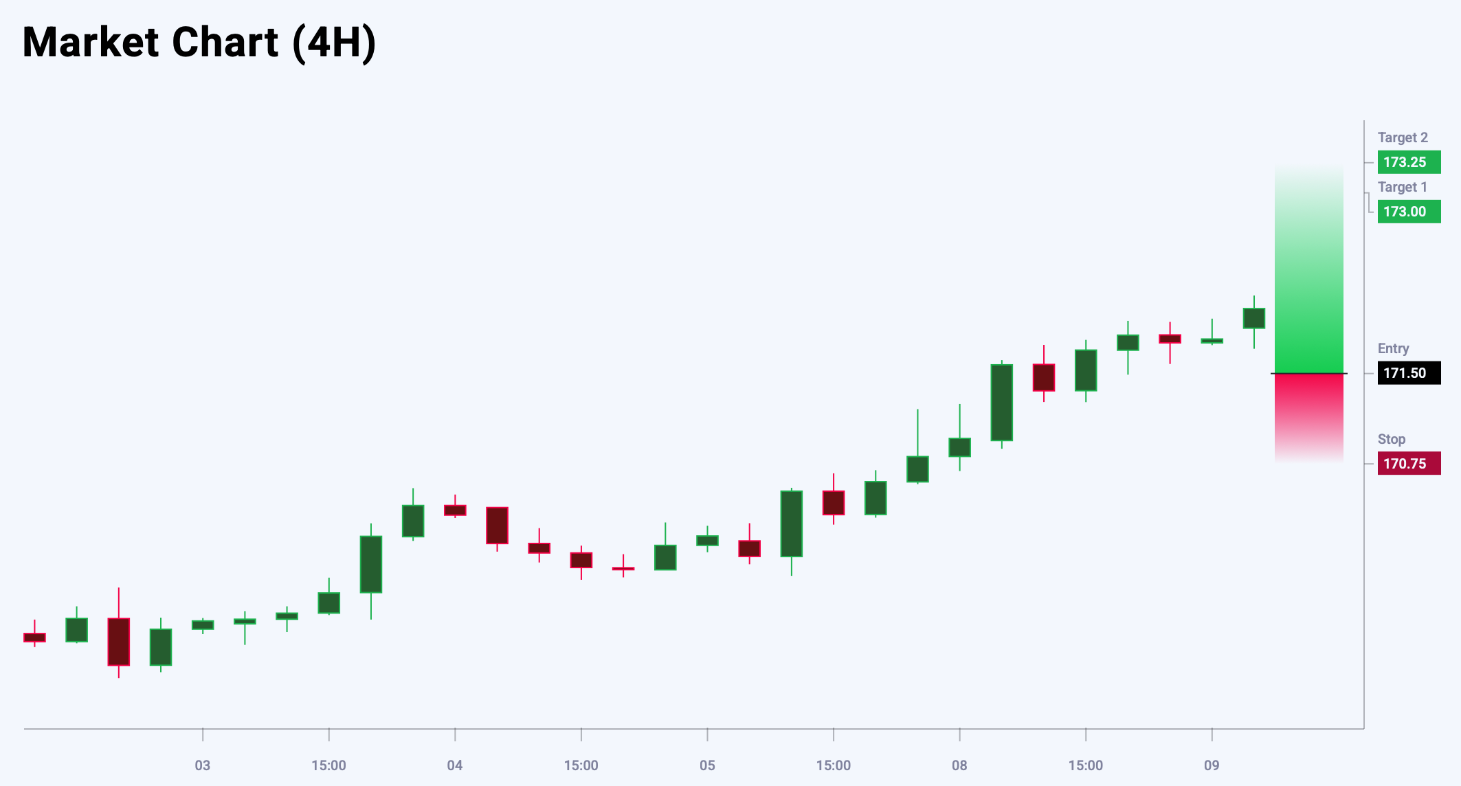 EURJPY trade idea for 9 July 2025