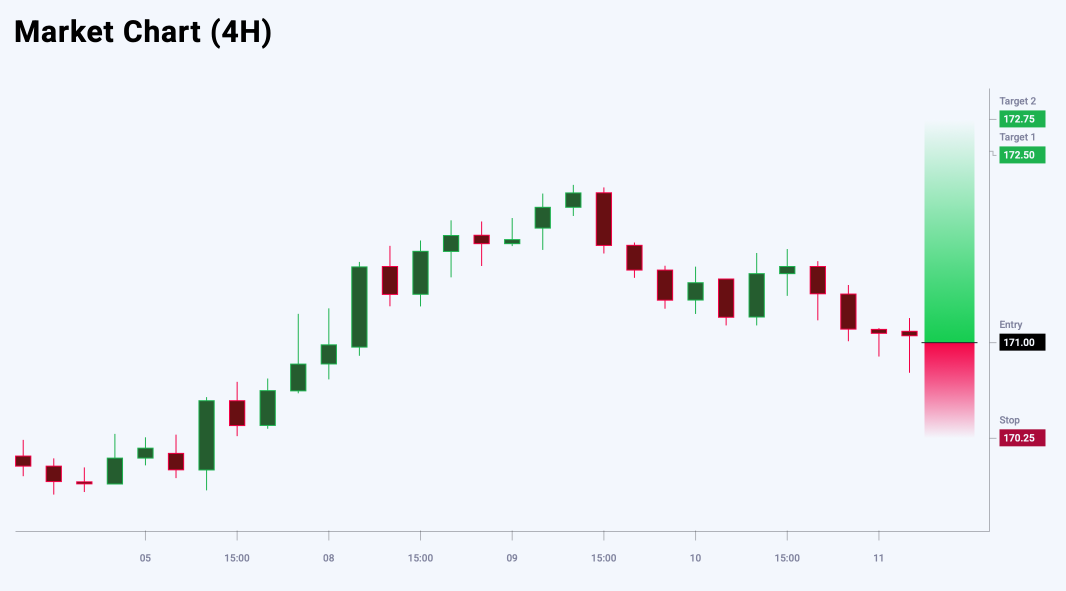 EURJPY trade idea for 11 July 2025