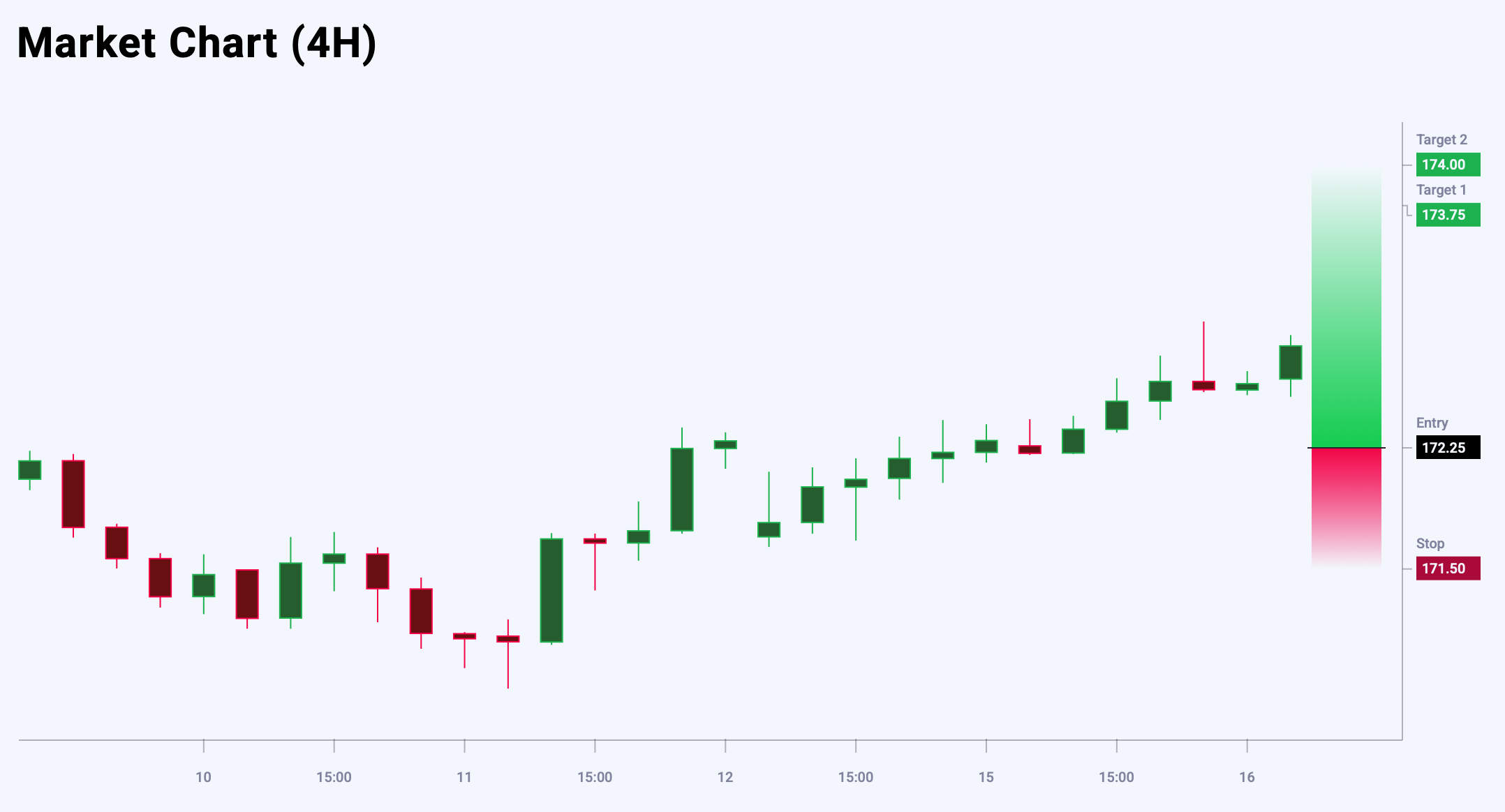 EURJPY trade idea for 16 July 2025
