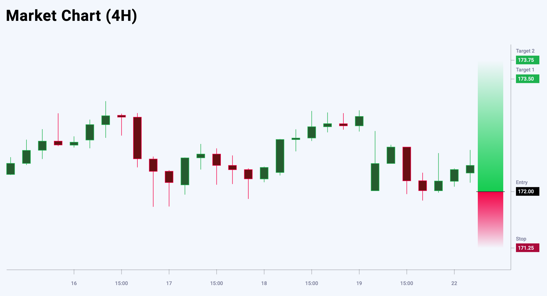 EURJPY trade idea for 22 July 2025