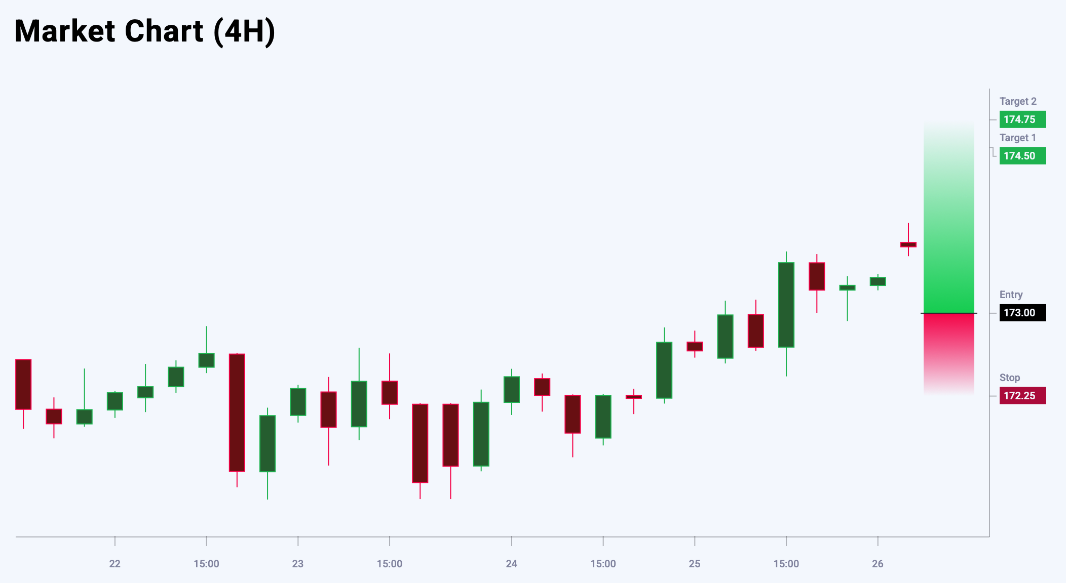 EURJPY trade idea for 28 July 2025