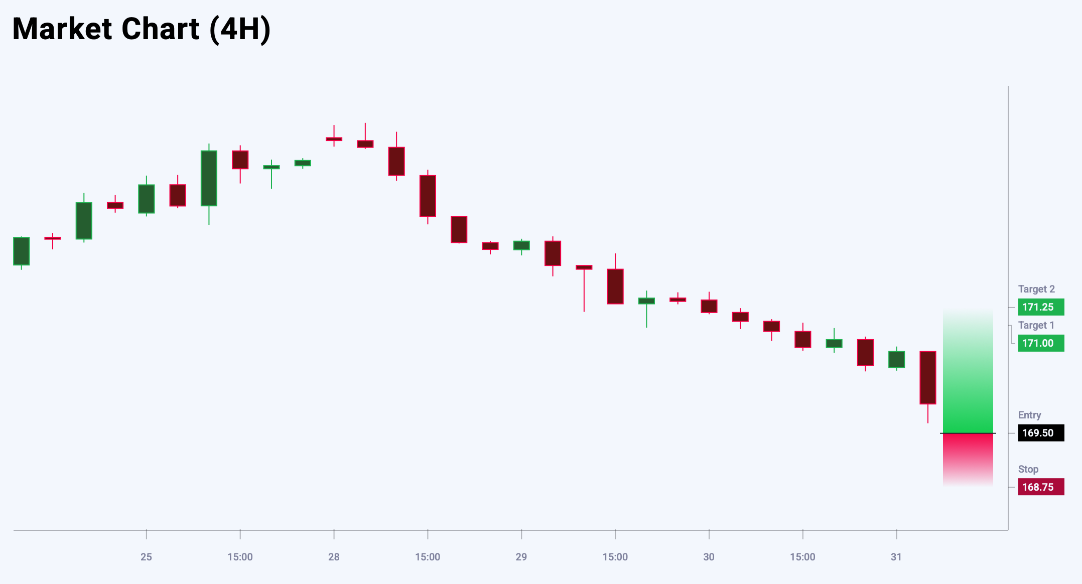 EURJPY trade idea for 31 July 2025