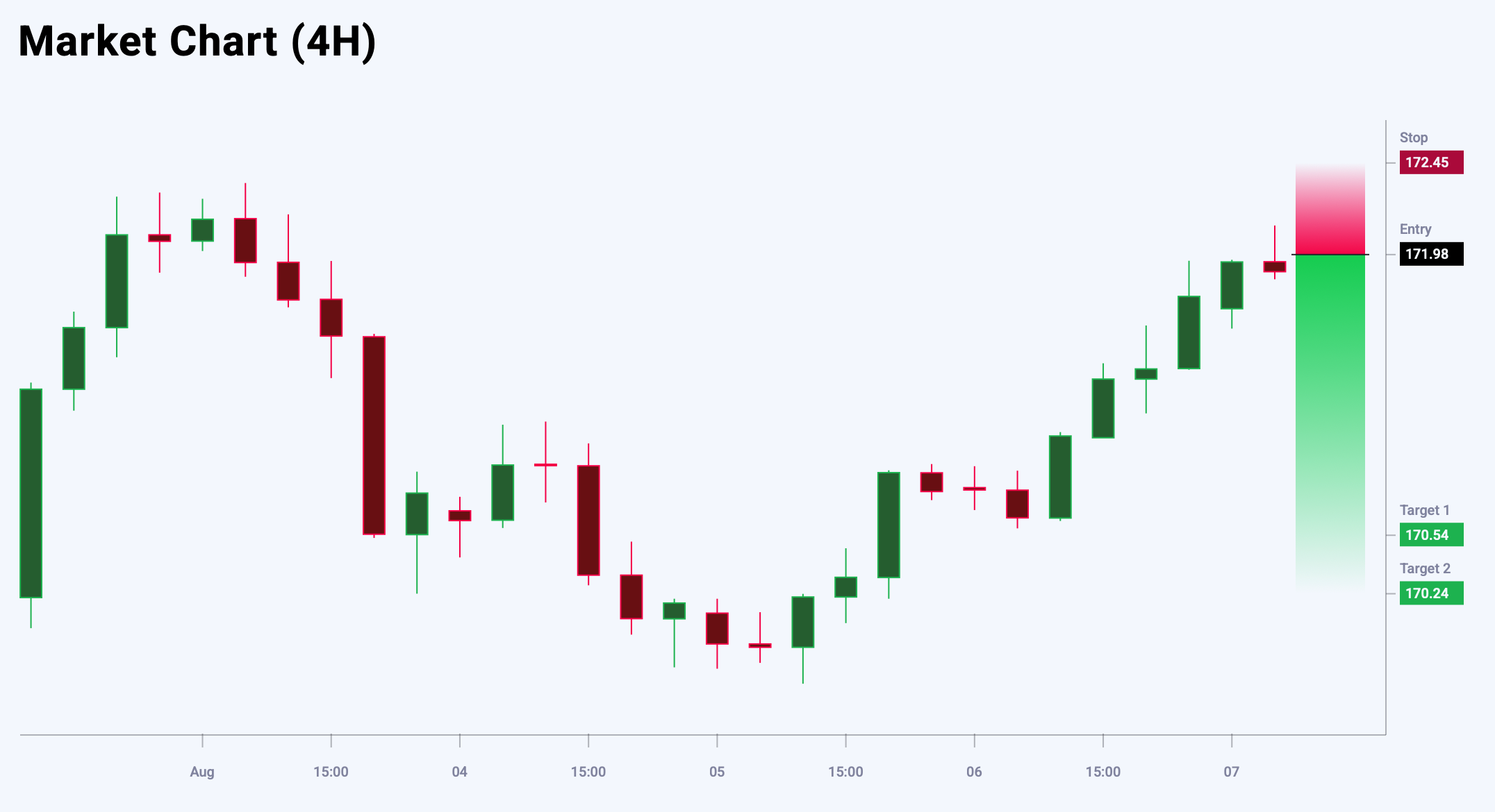 EURJPY trade idea for 7 August 2025