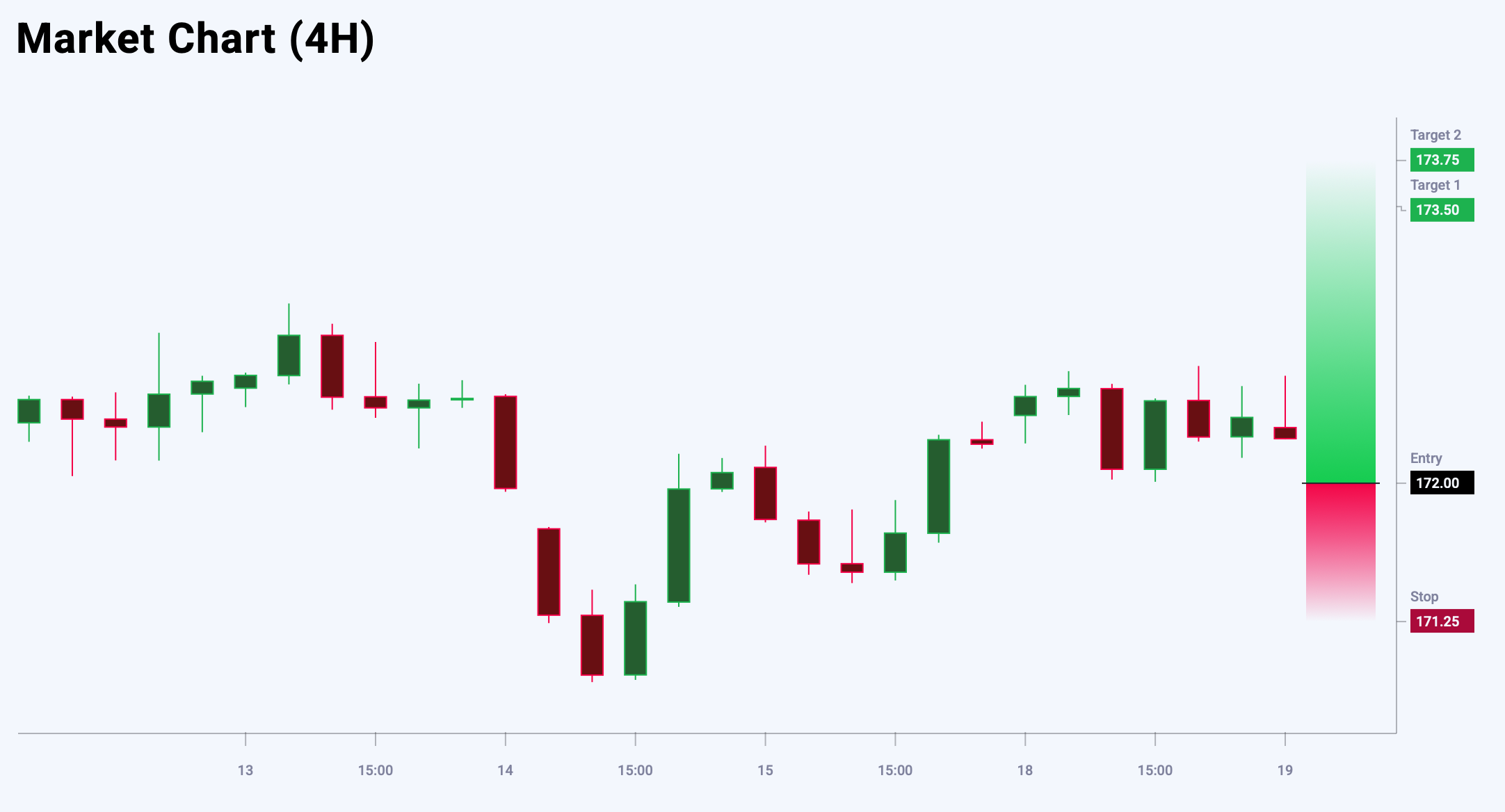 EURJPY trade idea for 19 August 2025