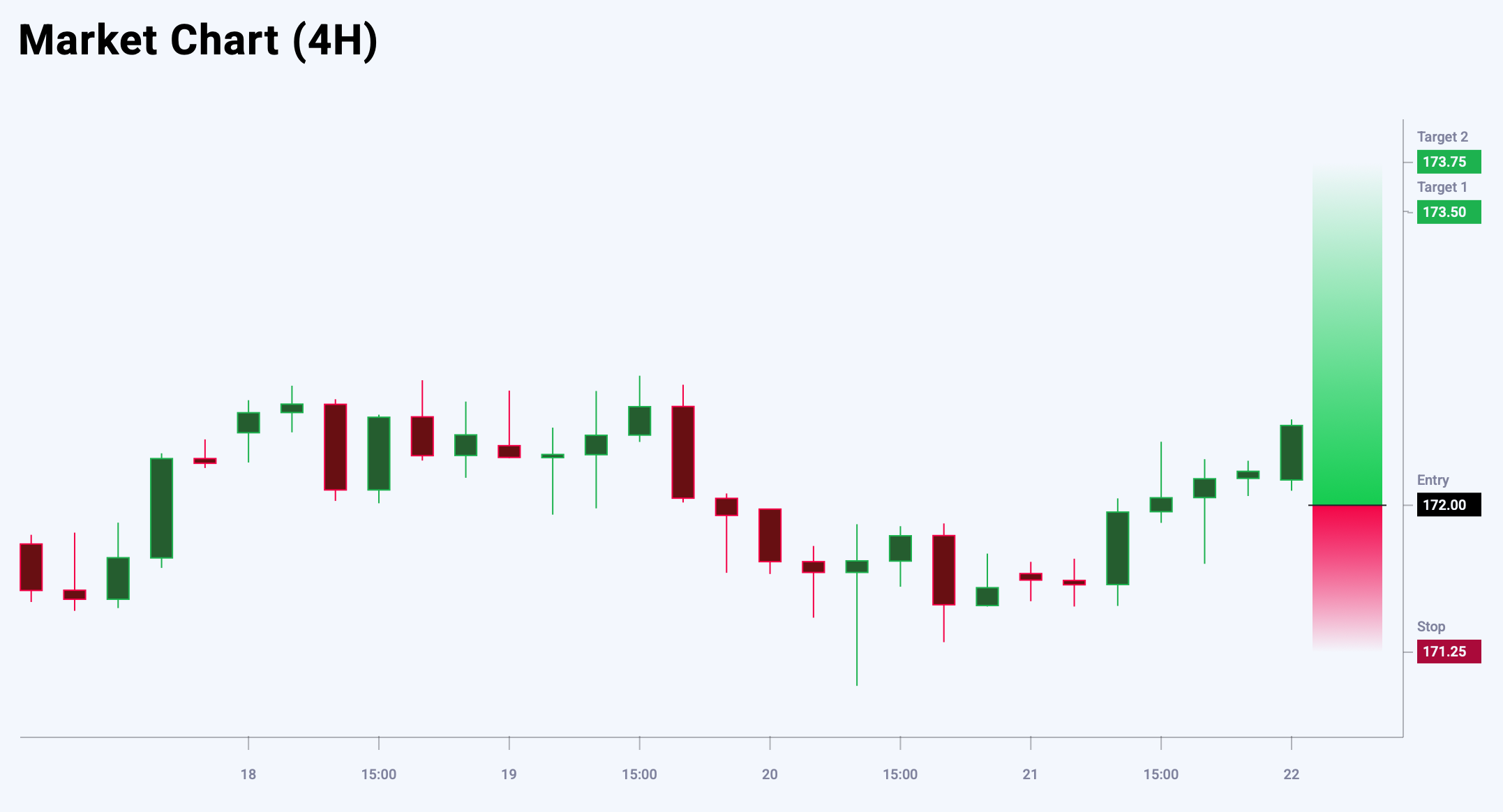 EURJPY trade idea for 22 August 2025