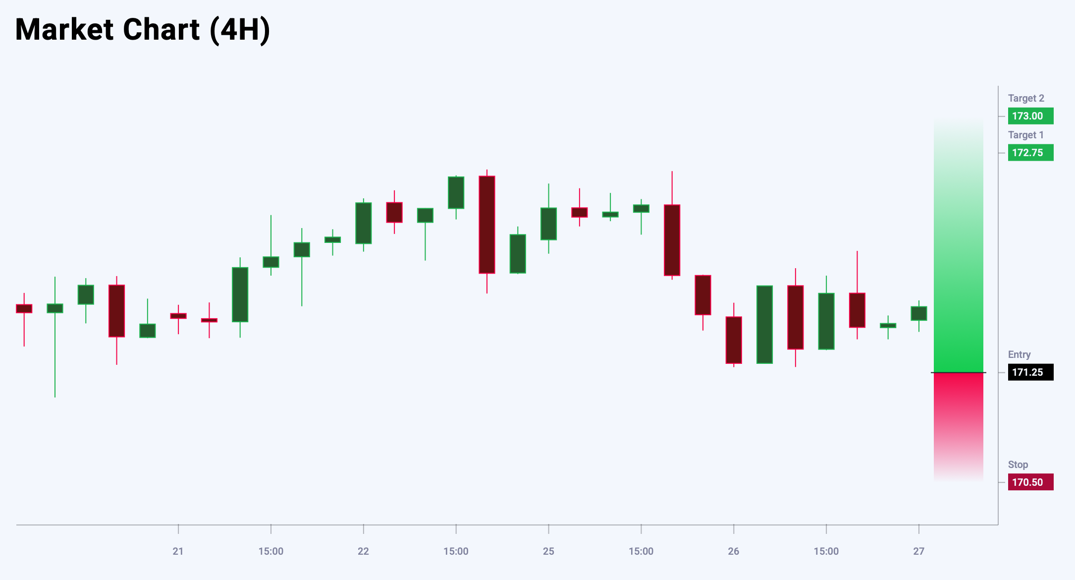 EURJPY trade idea for 27 August 2025