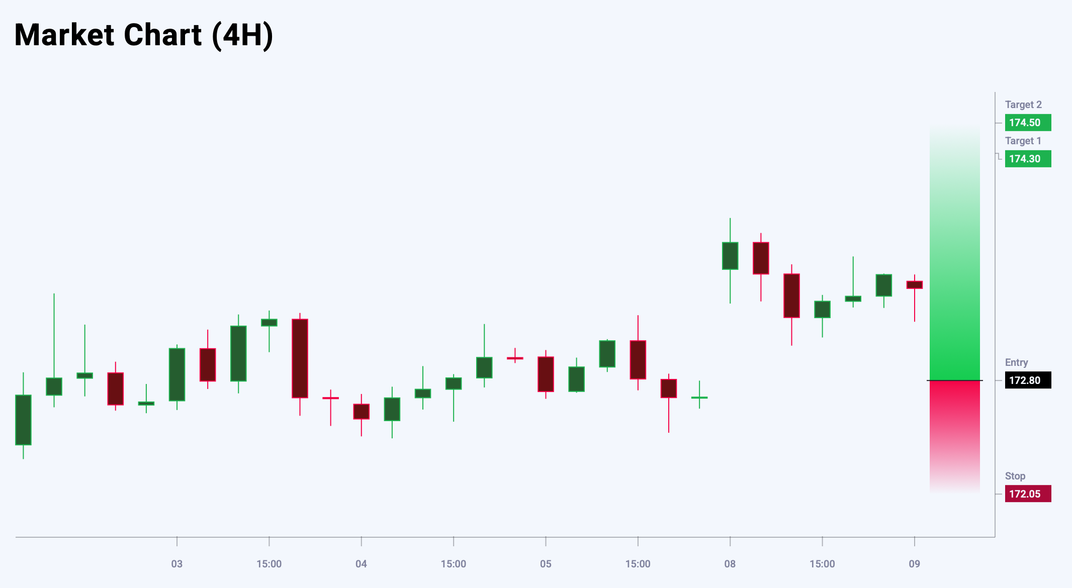EURJPY trade idea for 9 September 2025