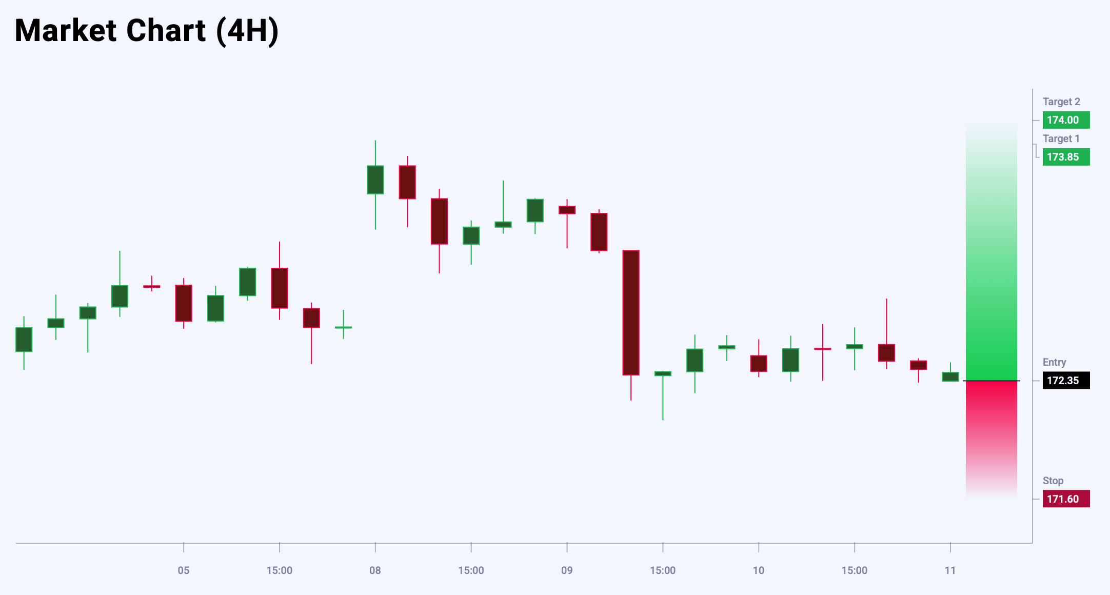 EURJPY trade idea for 11 September 2025