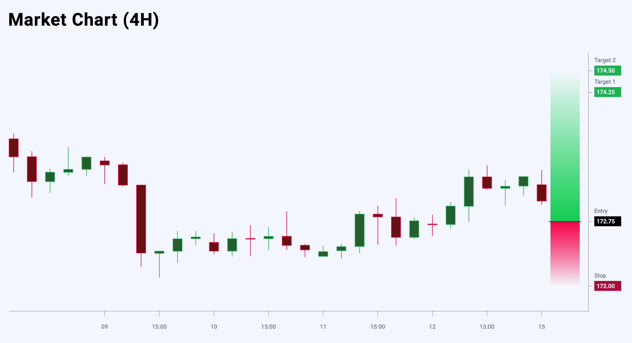 EURJPY trade idea for 15 September 2025