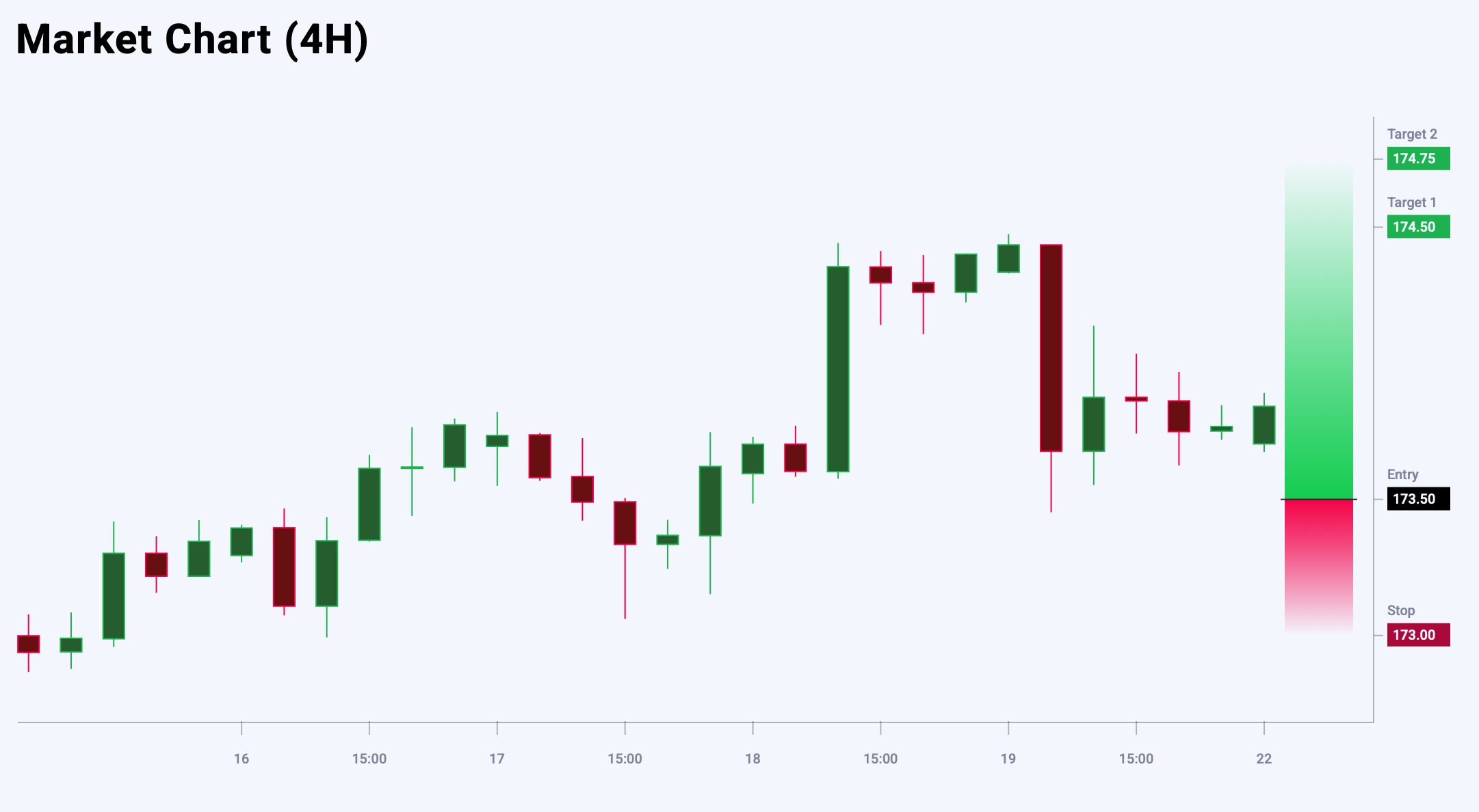EURJPY trade idea for 22 September 2025