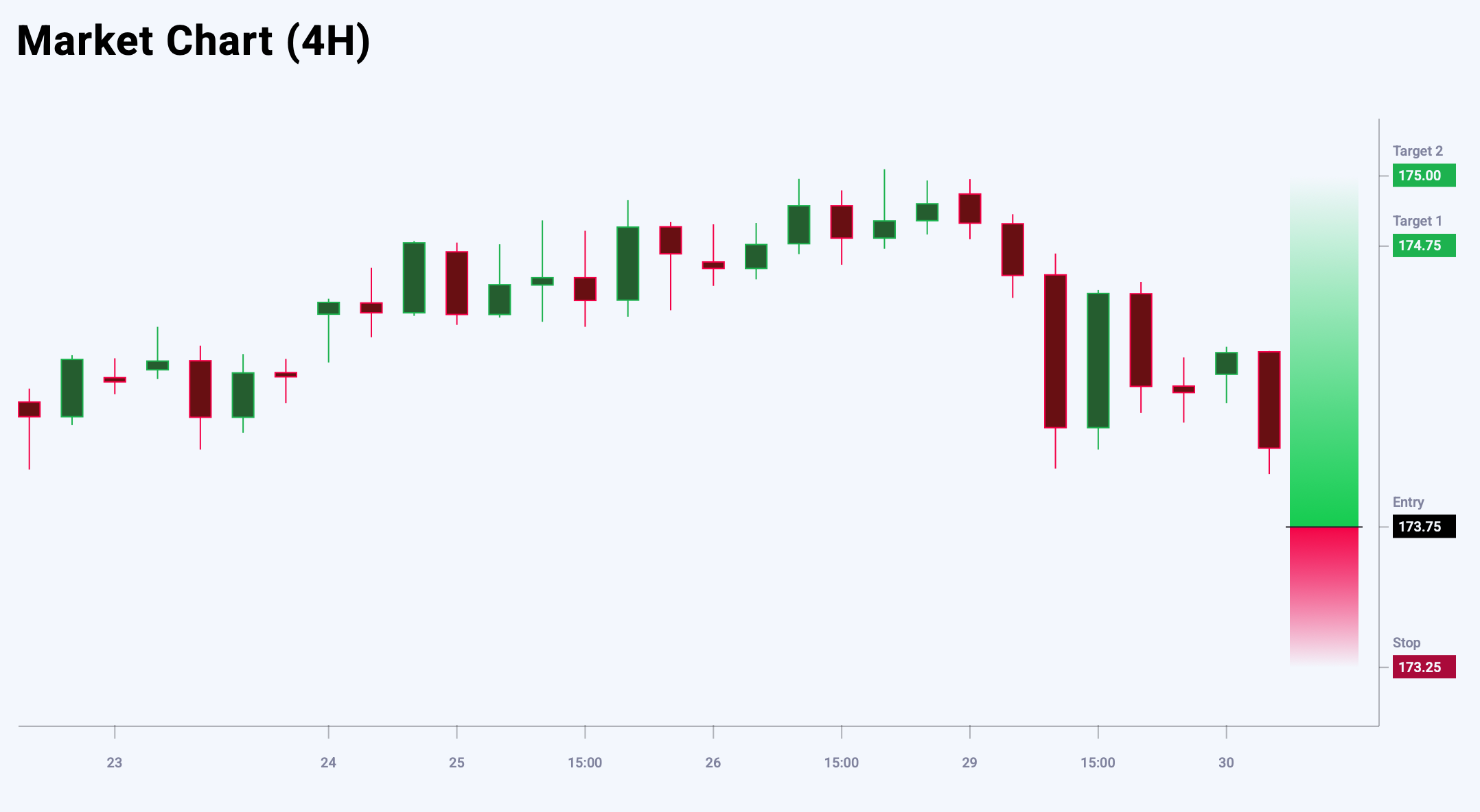 EURJPY trade idea for 30 September 2025