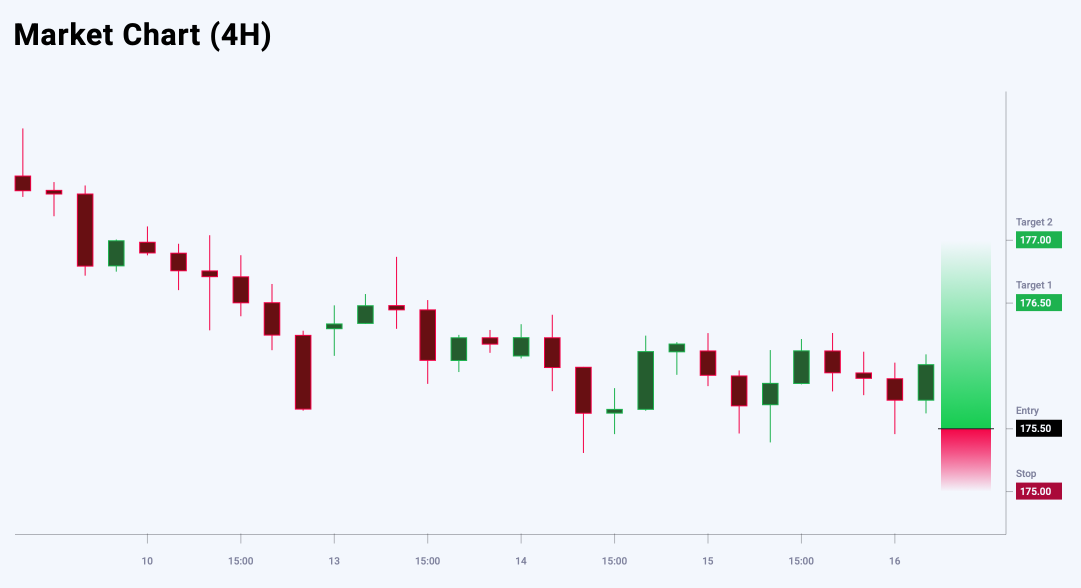 EURJPY trade idea for 16 October 2025