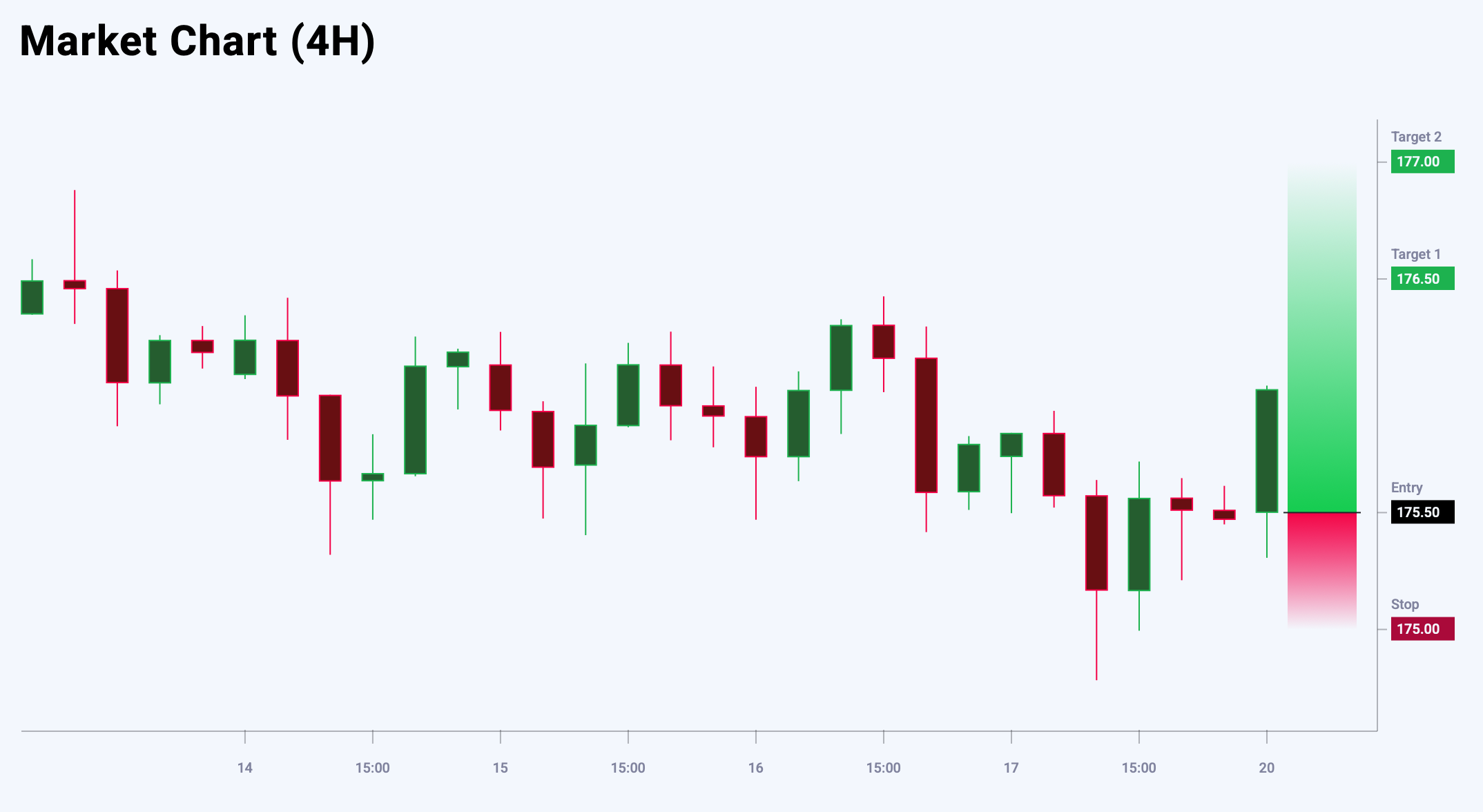 EURJPY trade idea for 20 October 2025