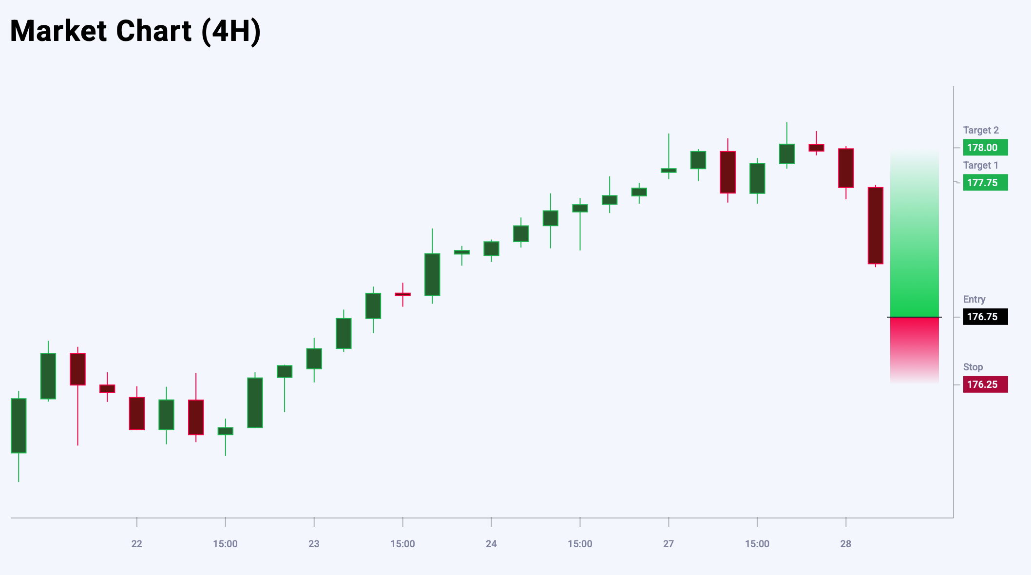 EURJPY trade idea for 28 October 2025