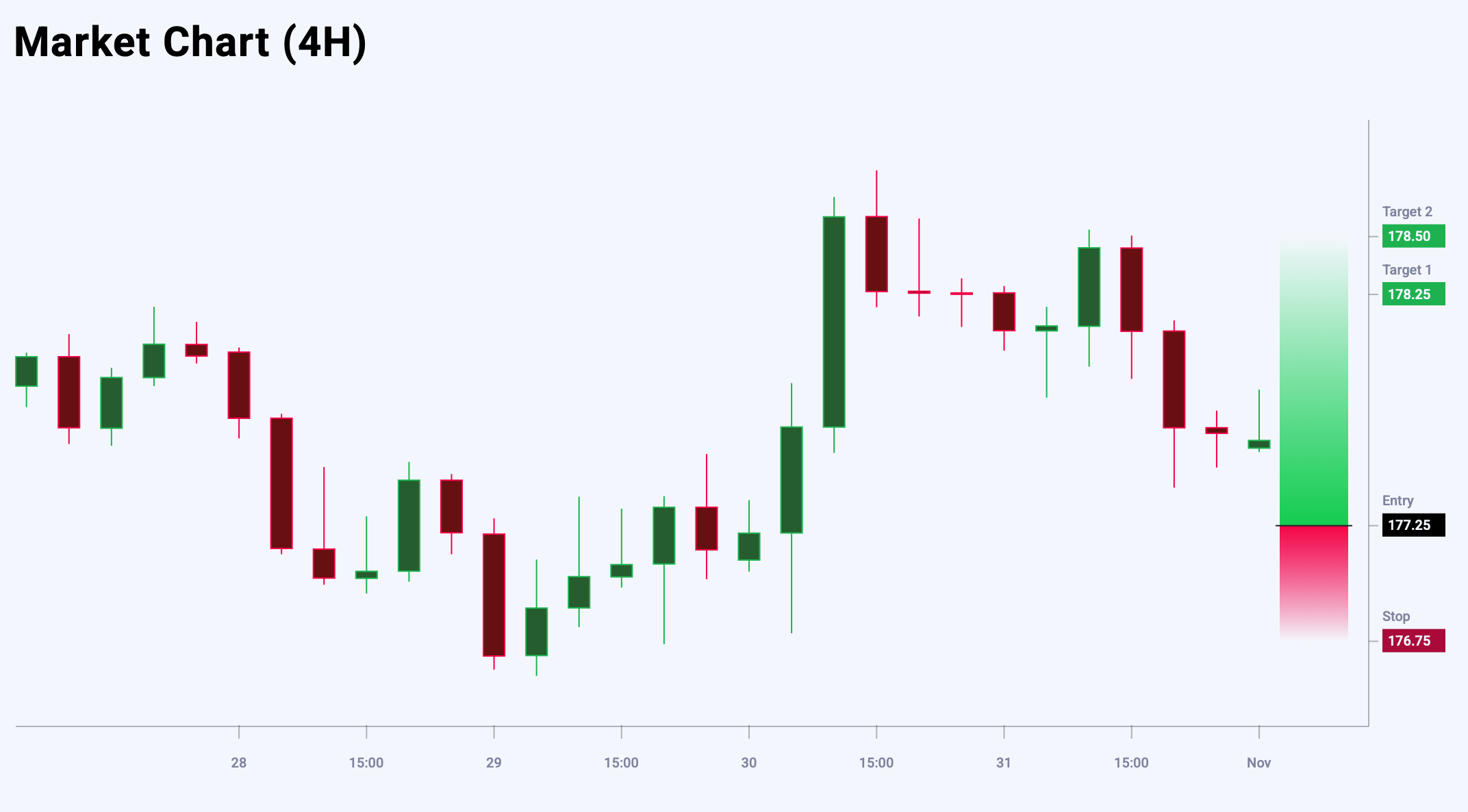 EURJPY trade idea for 3 November 2025