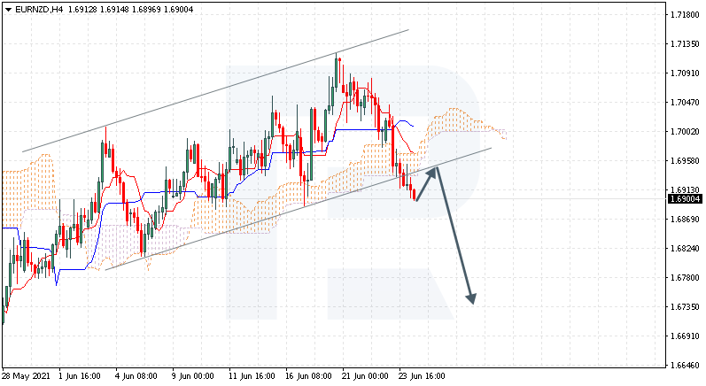 EURNZD