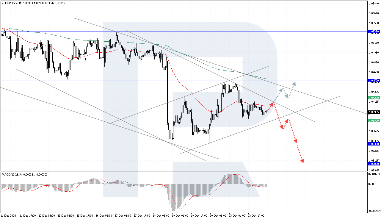 EURUSD technical analysis