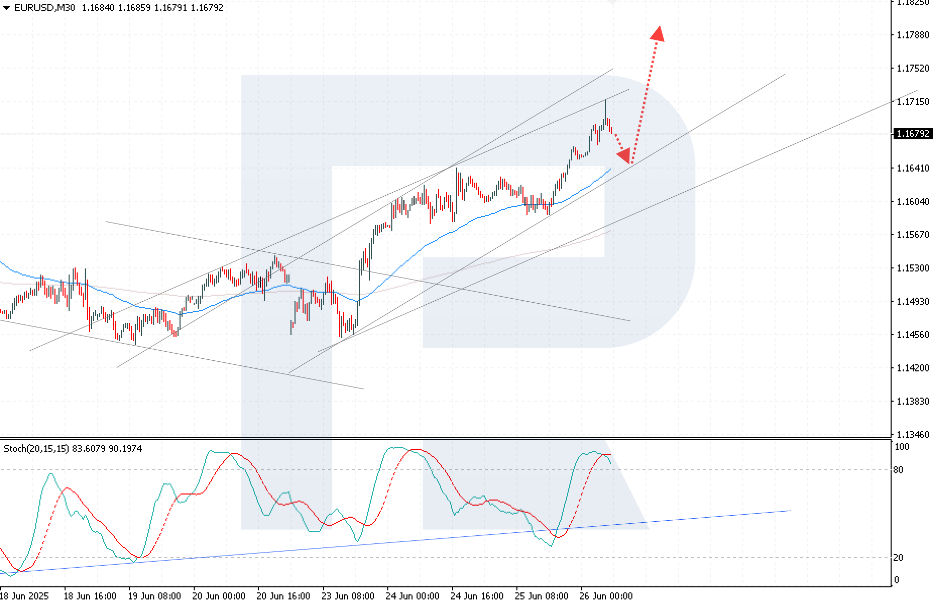 EURUSD technical analysis for 26 June 2025