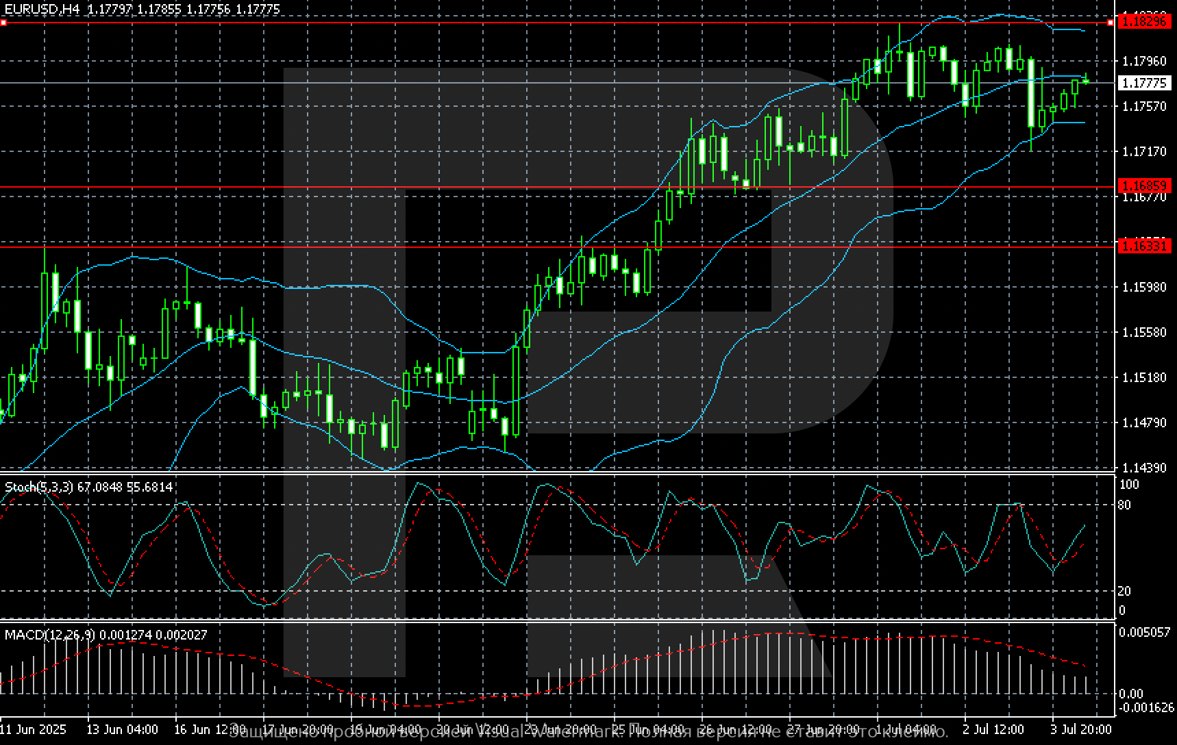 EURUSD technical analysis for 4 July 2025
