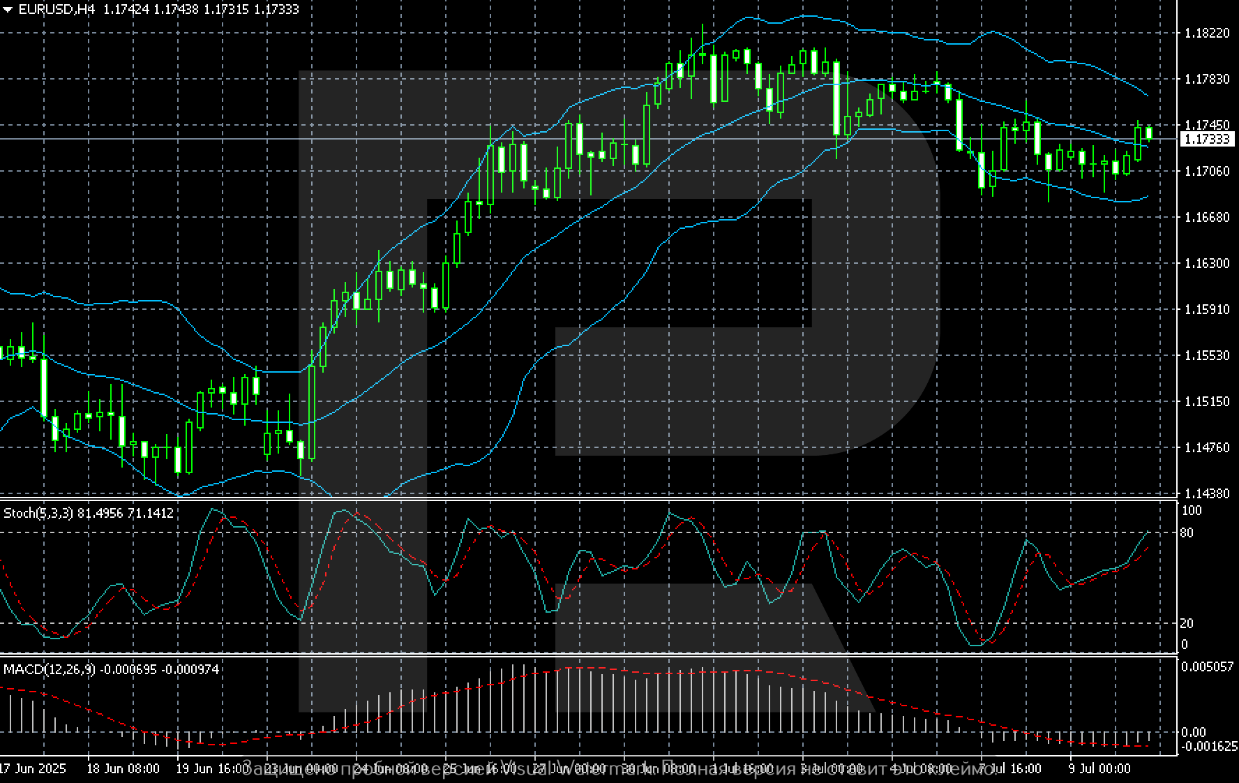 EURUSD technical analysis for 10 July 2025