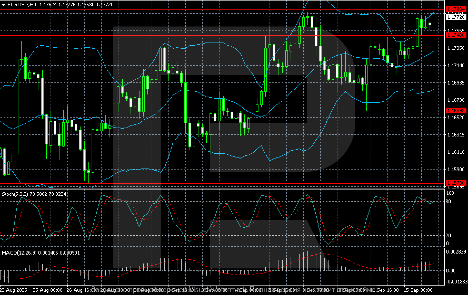 EURUSD technical analysis for 16 September 2025