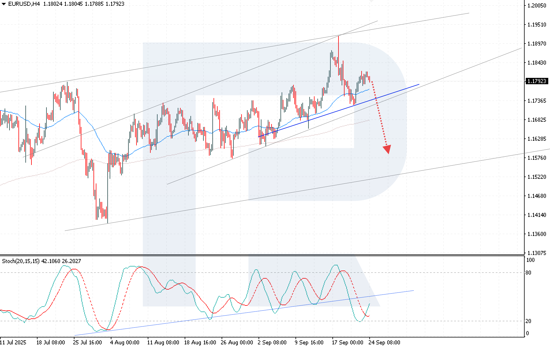 EURUSD technical analysis for 24 September 2025