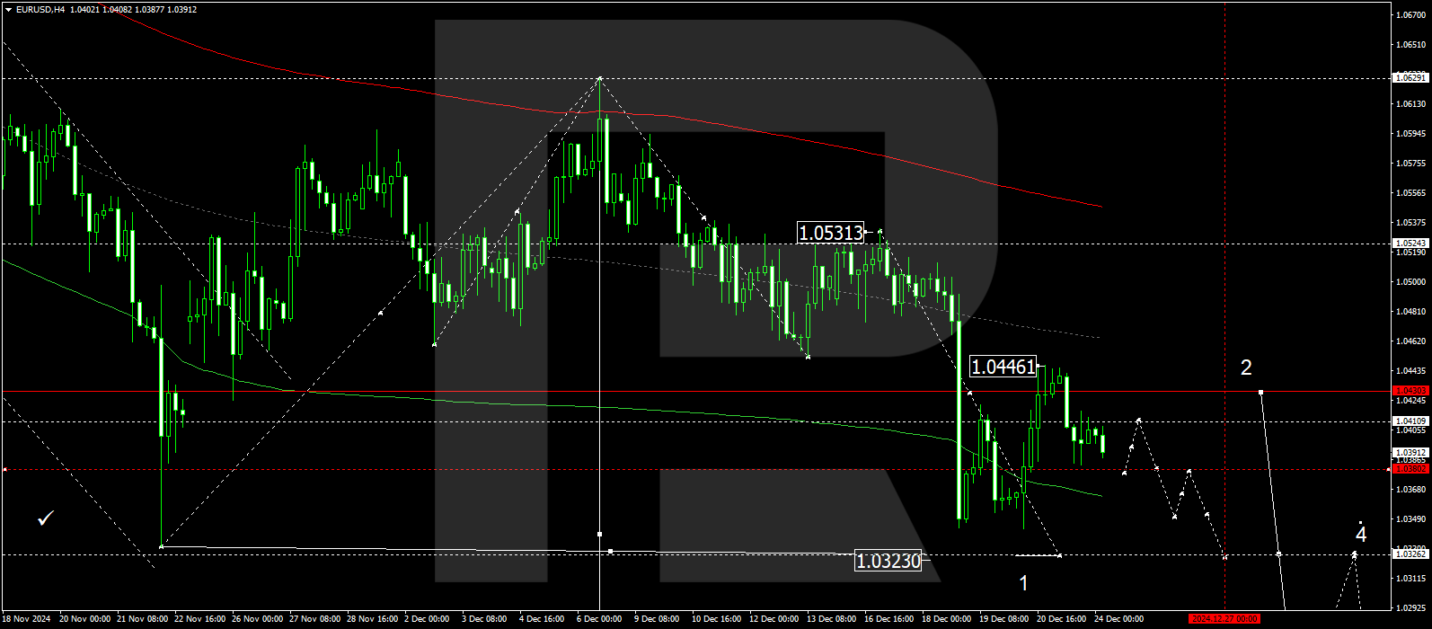 EURUSD technical analysis for 24 December 2024