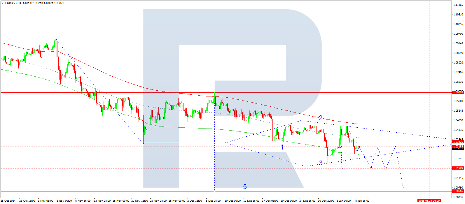 EURUSD technical analysis for 9 January 2025