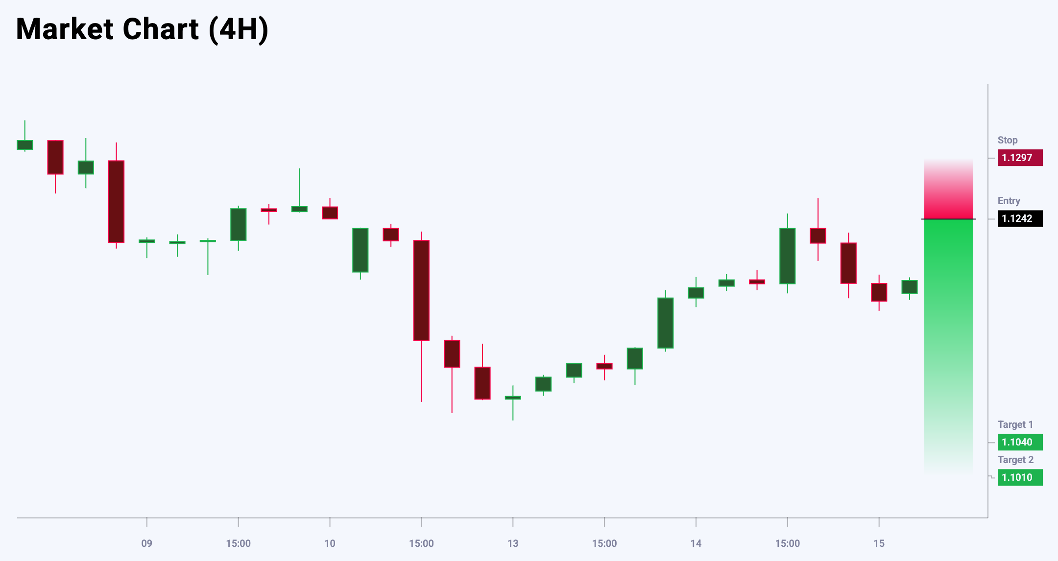 EURUSD trade idea for 15 May 2025
