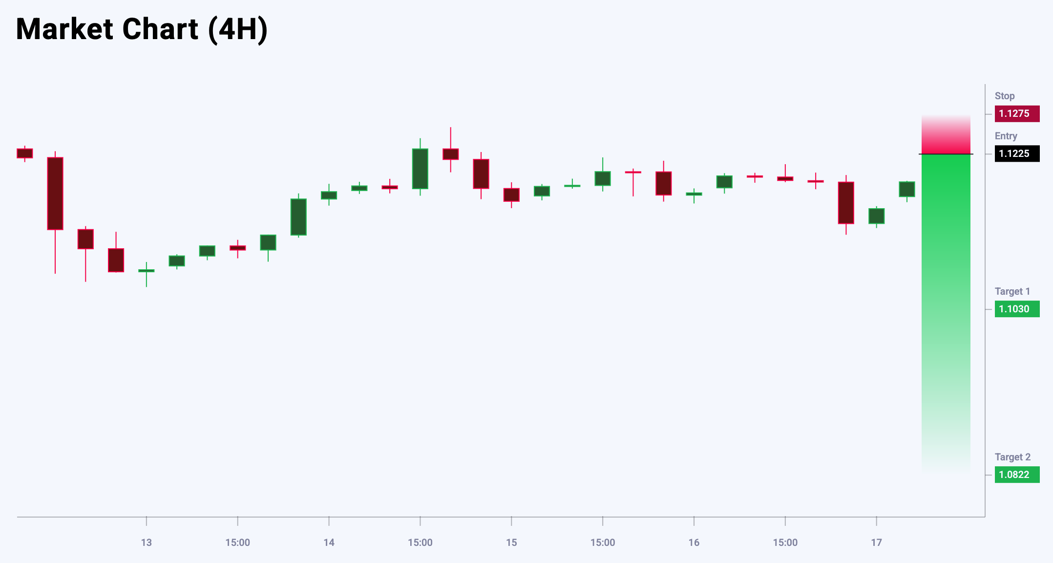 EURUSD trade idea for 19 May 2025