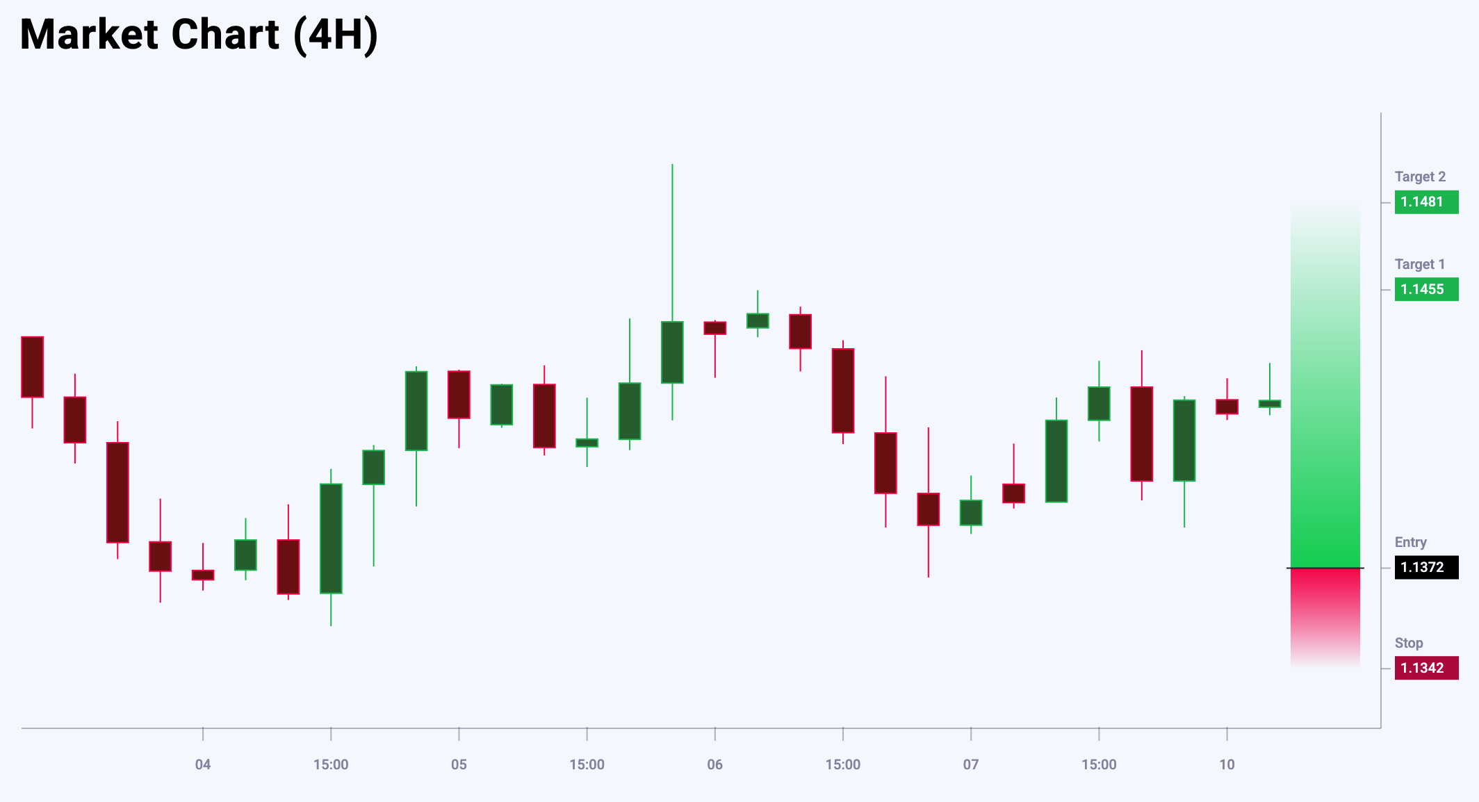 EURUSD trade idea for 10 June 2025