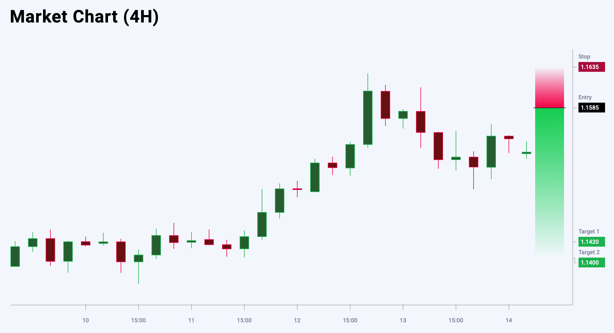 EURUSD trade idea for 16 June 2025