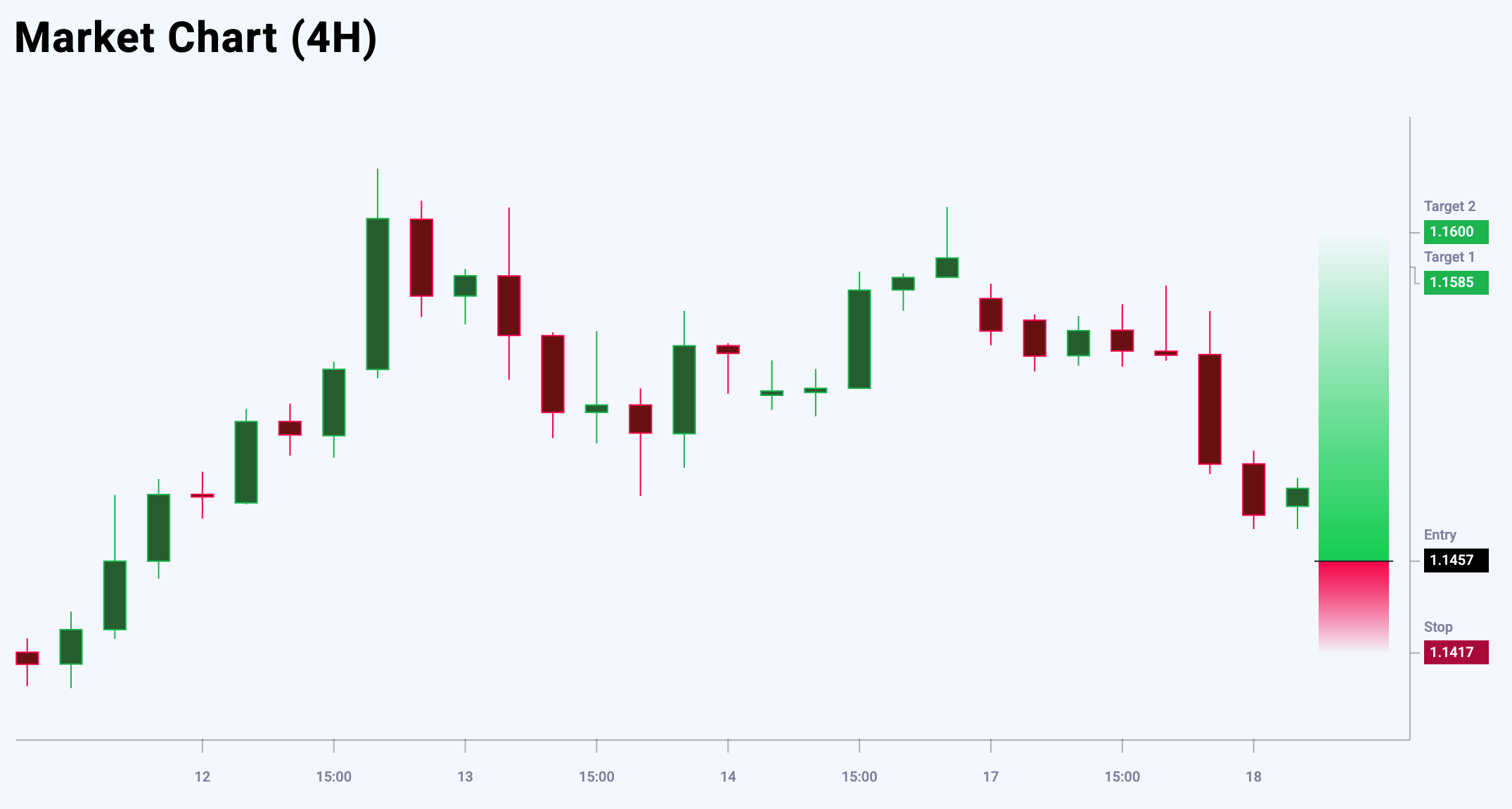 EURUSD trade idea for 18 June 2025