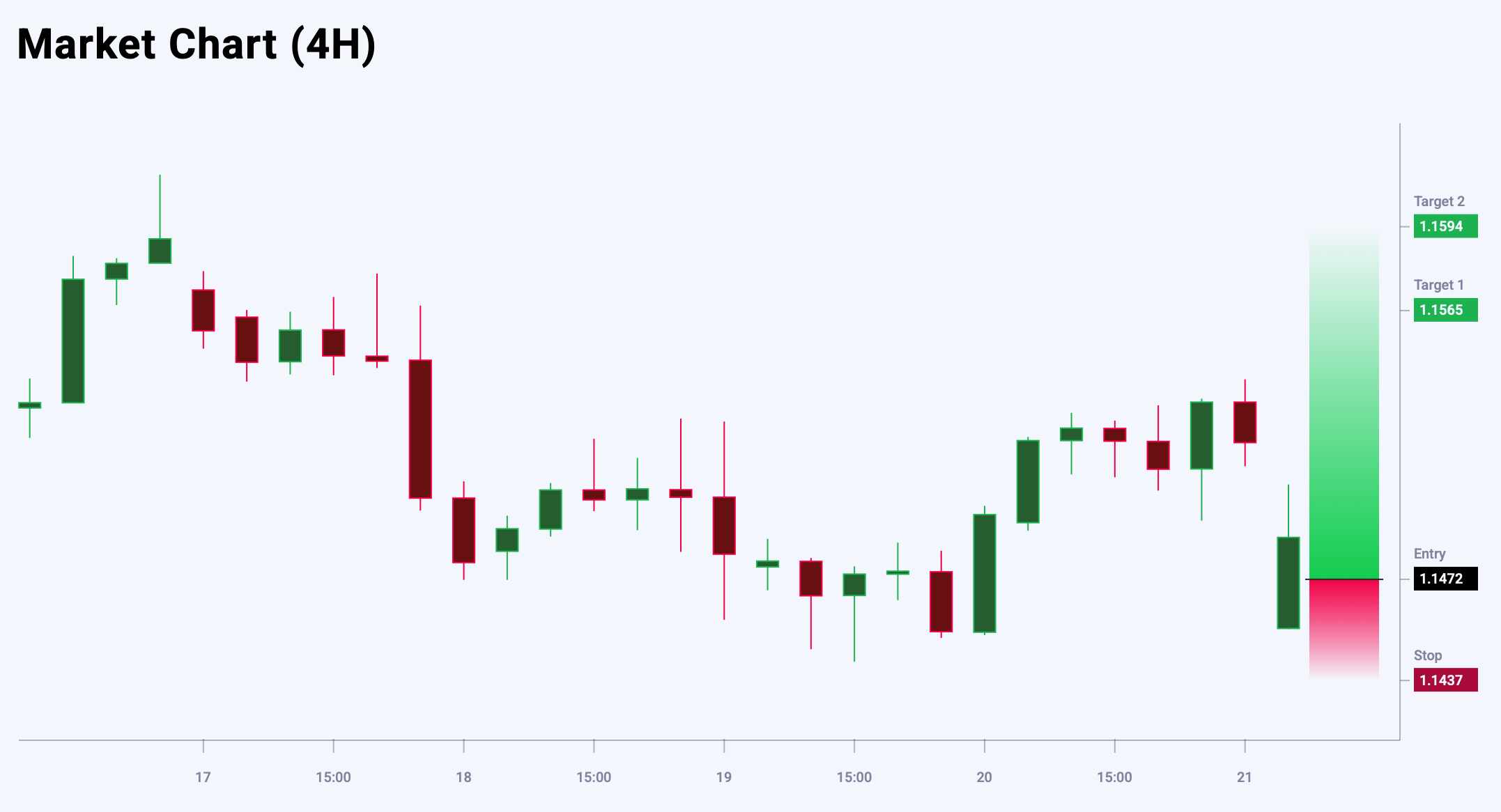 EURUSD trade idea for 23 June 2025