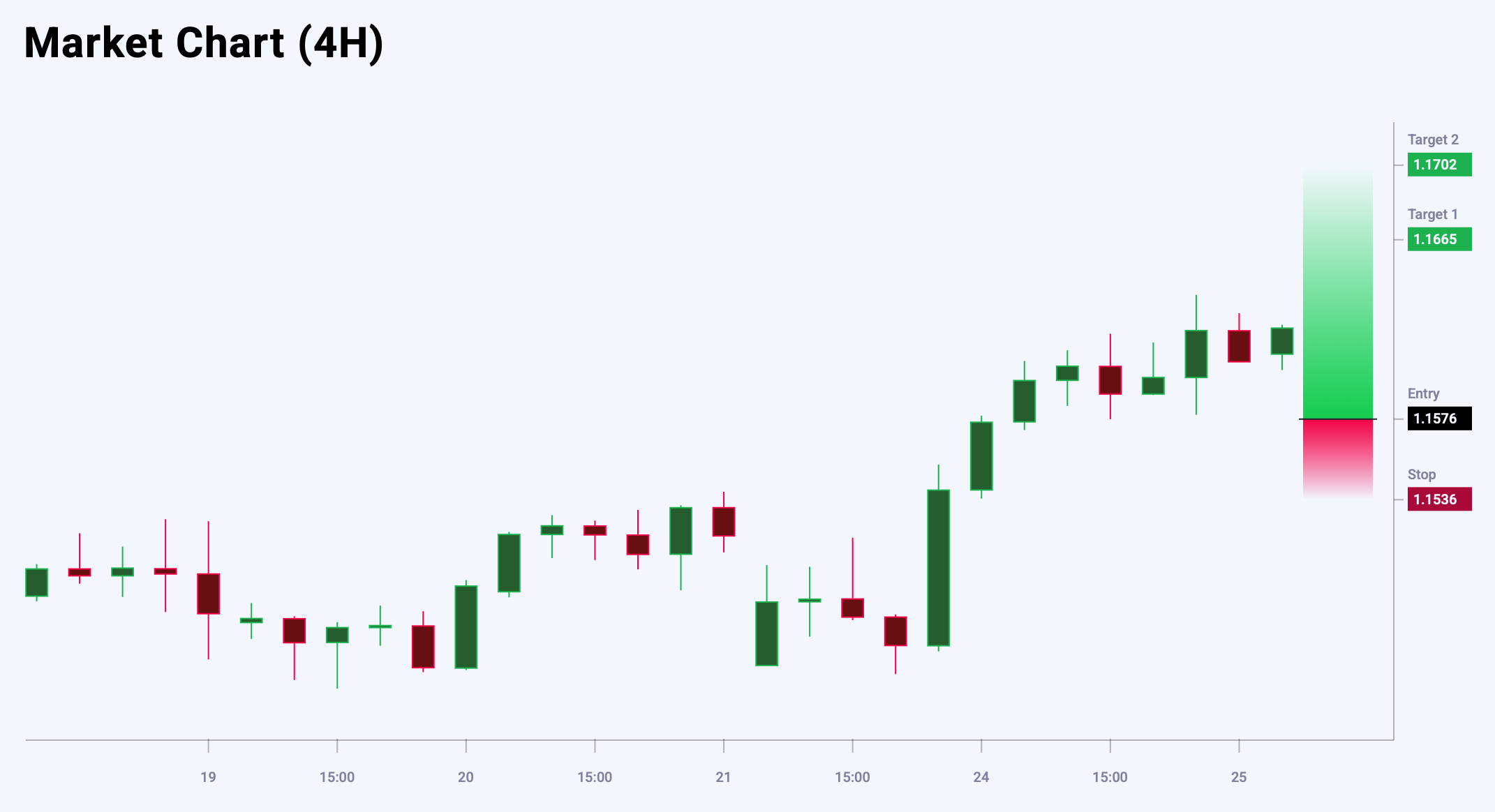 EURUSD trade idea for 25 June 2025