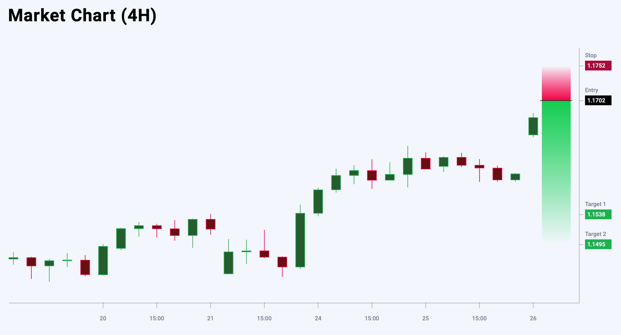 EURUSD trade idea for 26 June 2025