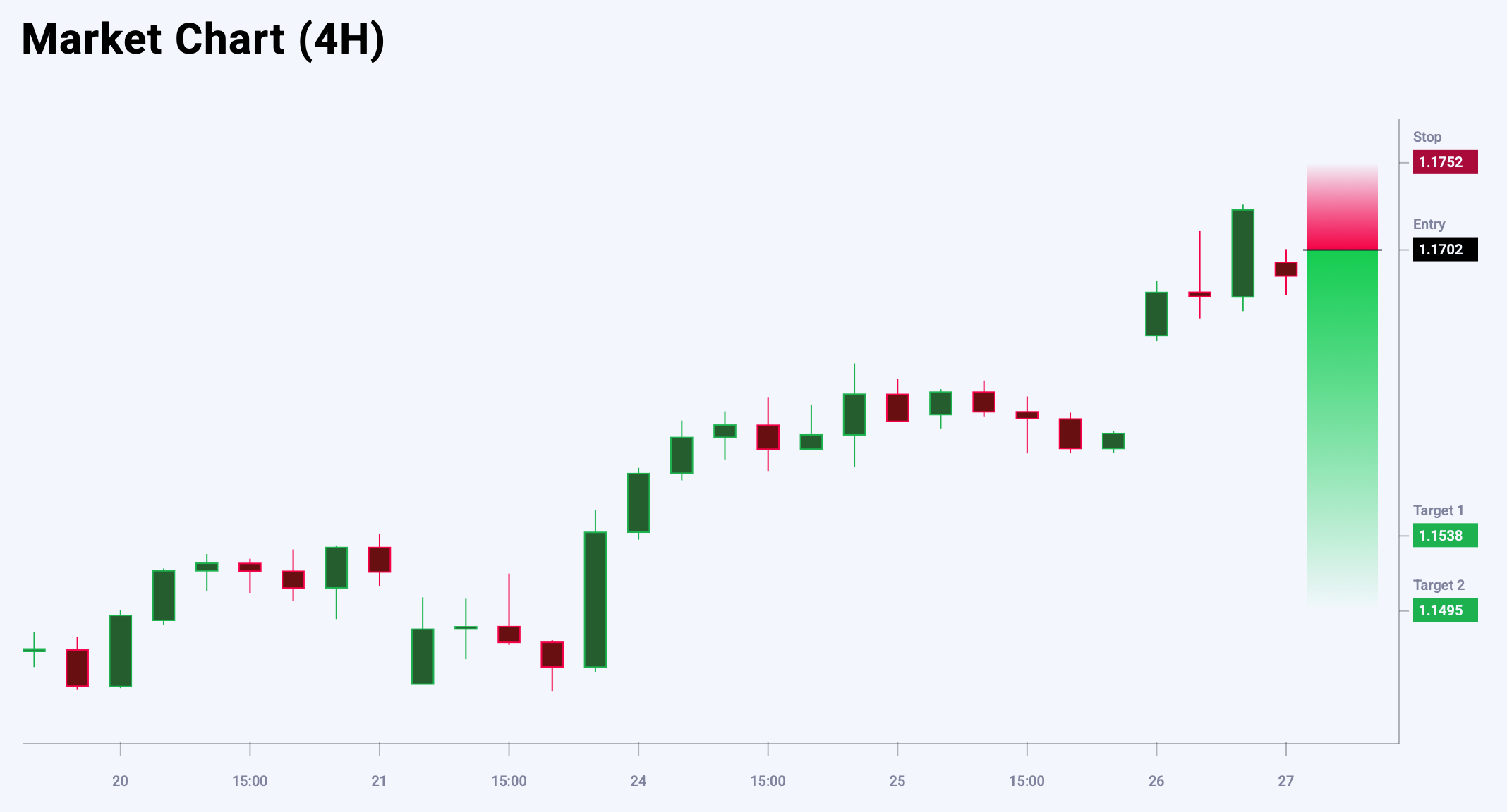 EURUSD trade idea for 27 June 2025