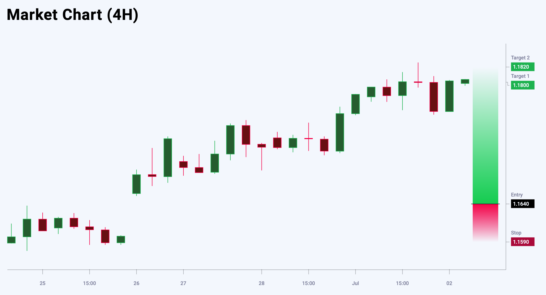 EURUSD trade idea for 2 July 2025