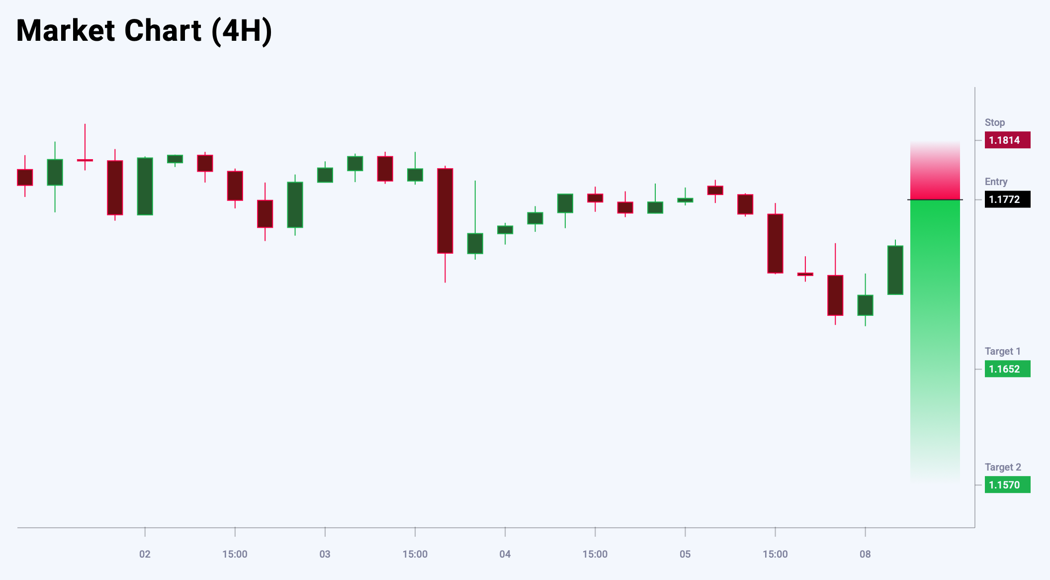 EURUSD trade idea for 8 July 2025
