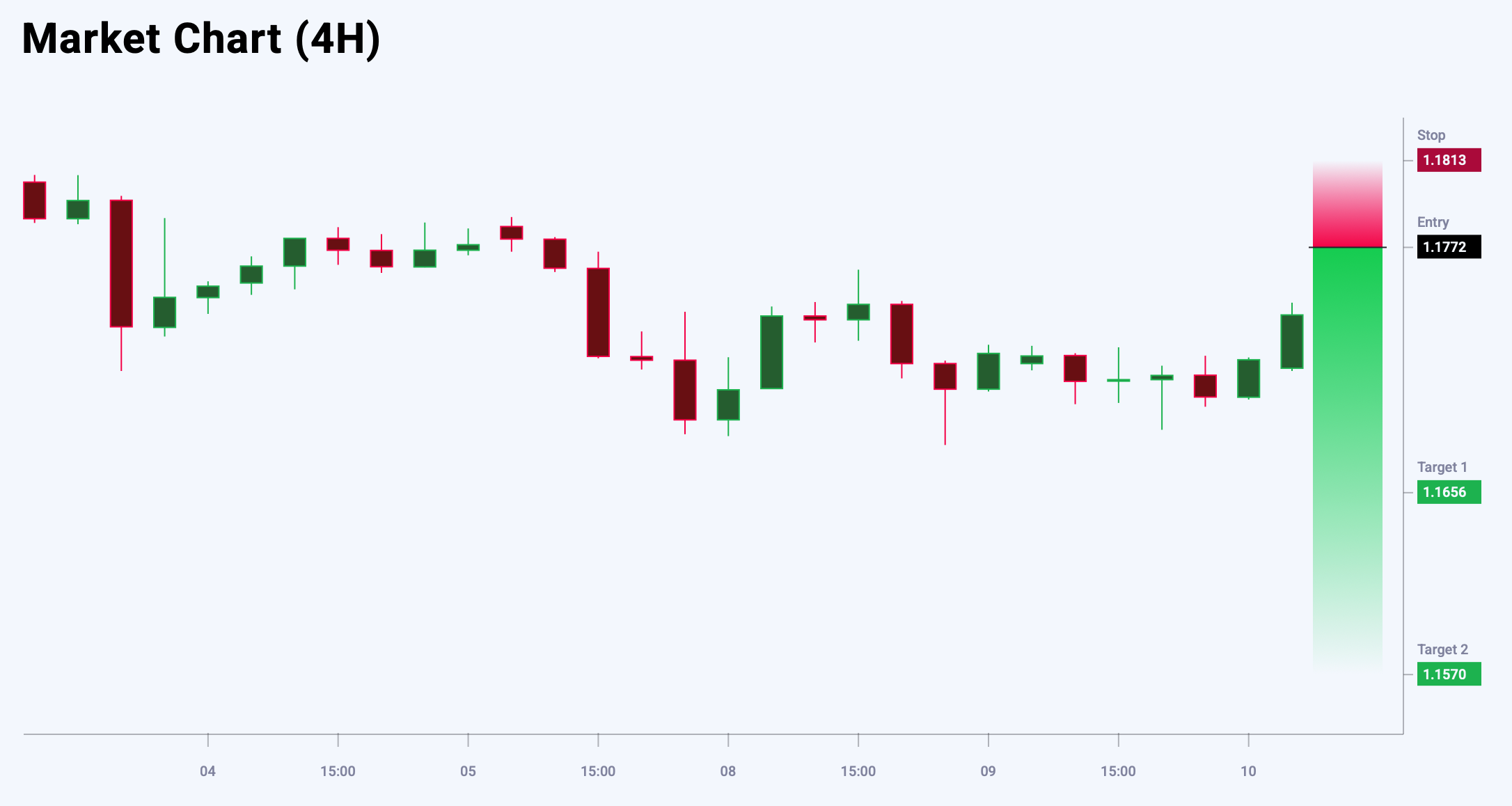 EURUSD trade idea for 10 July 2025