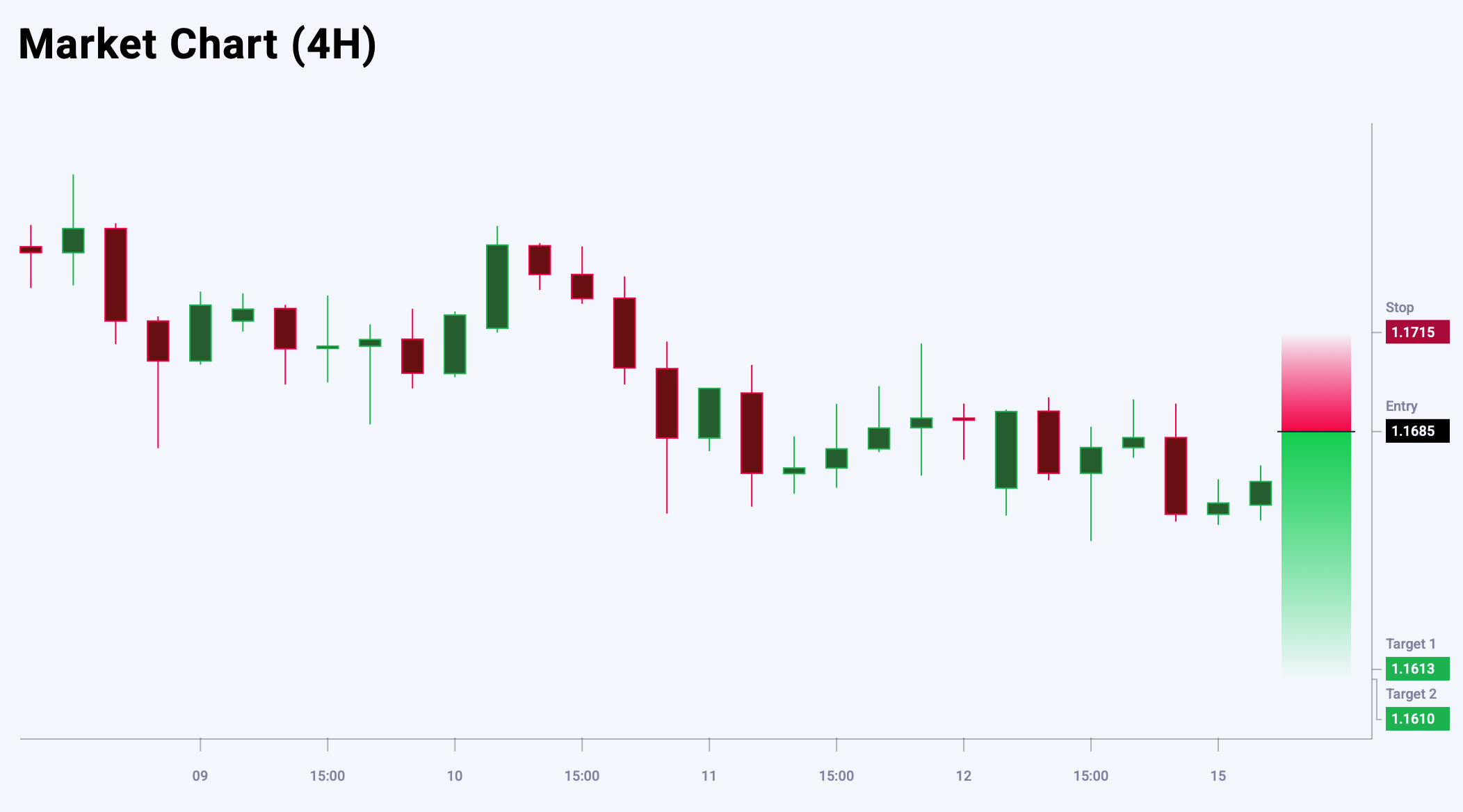 EURUSD trade idea for 15 July 2025
