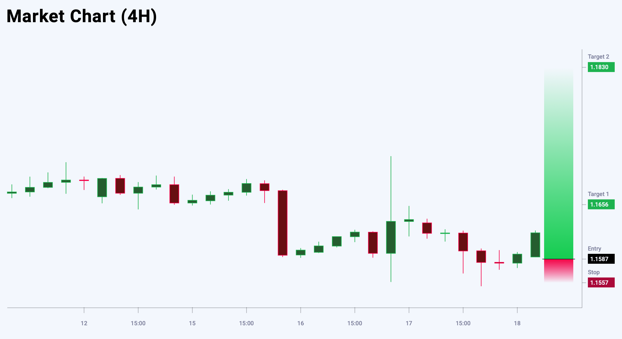 EURUSD trade idea for 18 July 2025