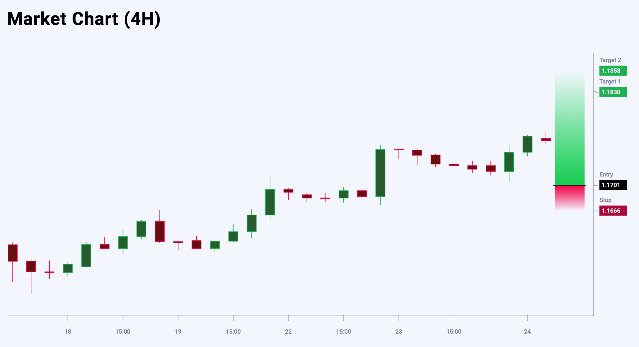 EURUSD trade idea for 24 July 2025