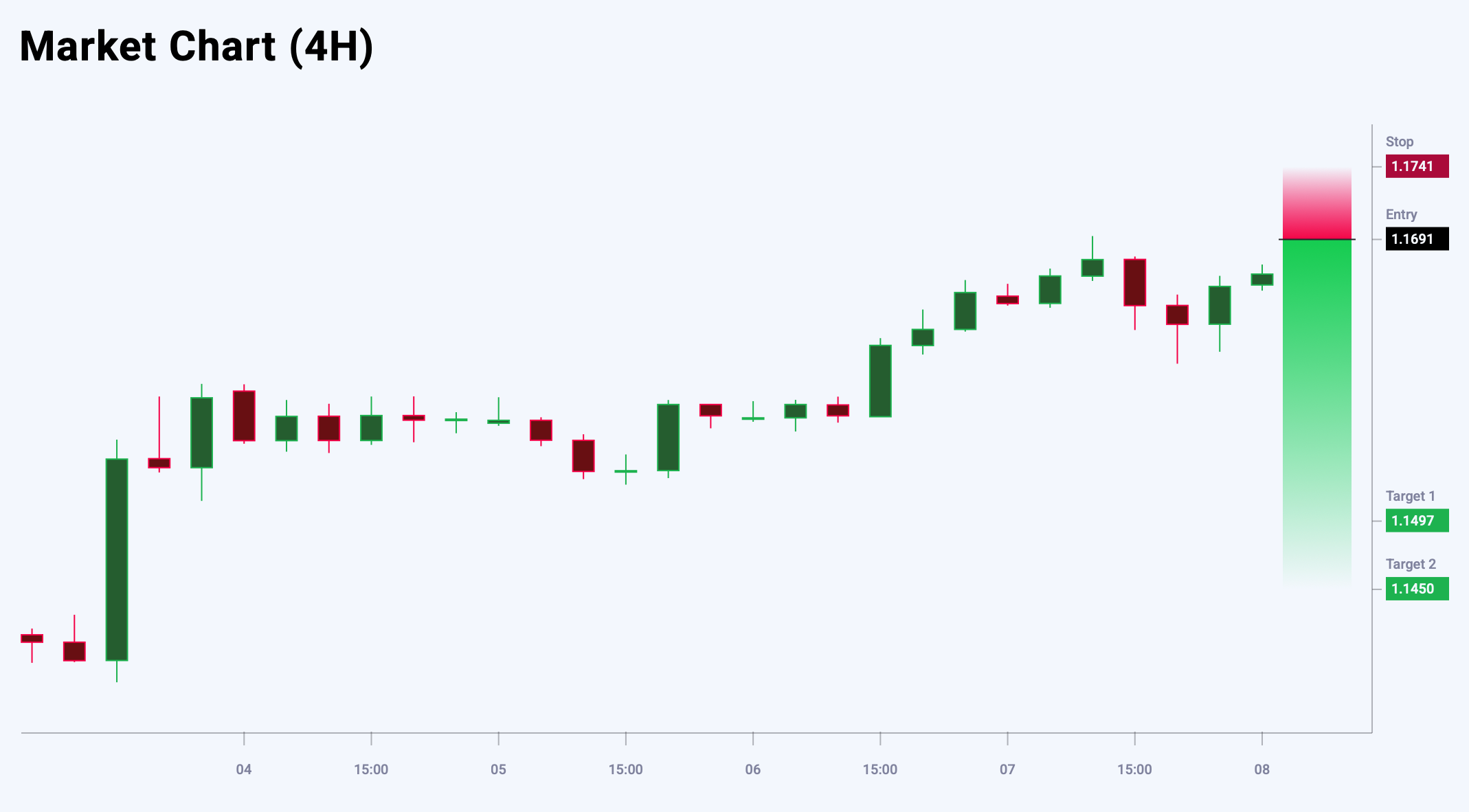 EURUSD trade idea for 8 August 2025