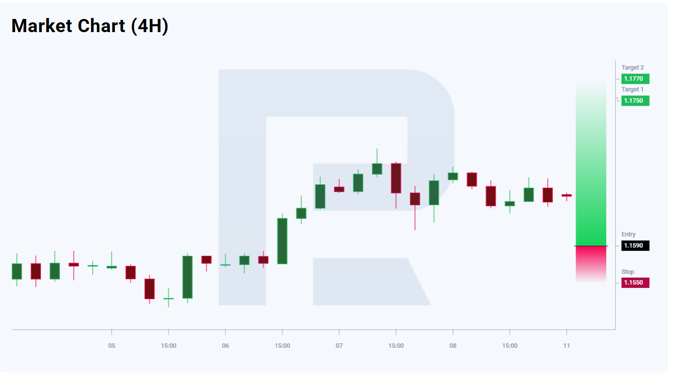 EURUSD trade idea for 11 August 2025