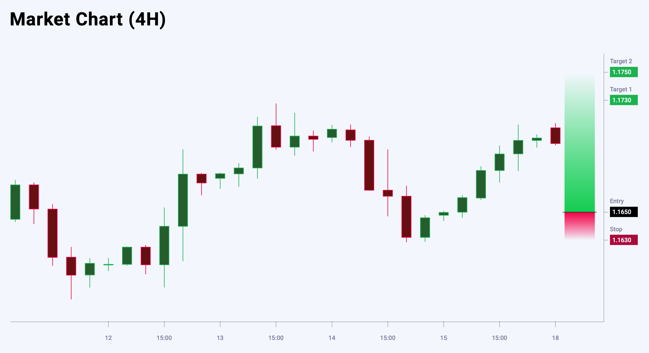 EURUSD trade idea for 18 August 2025