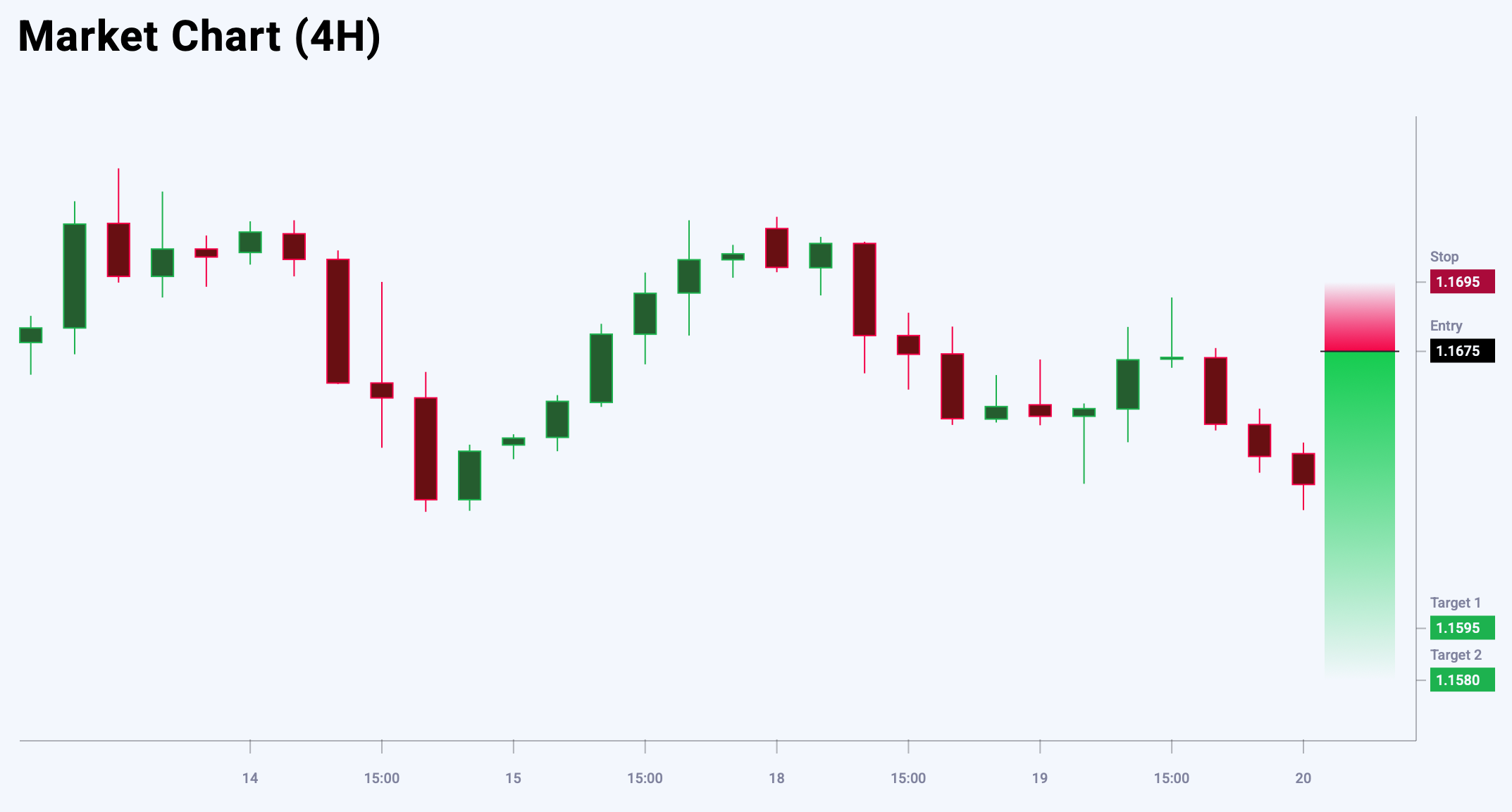 EURUSD trade idea for 20 August 2025
