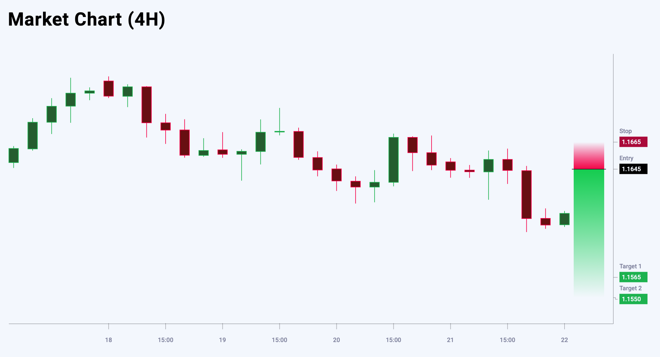 EURUSD trade idea for 22 August 2025