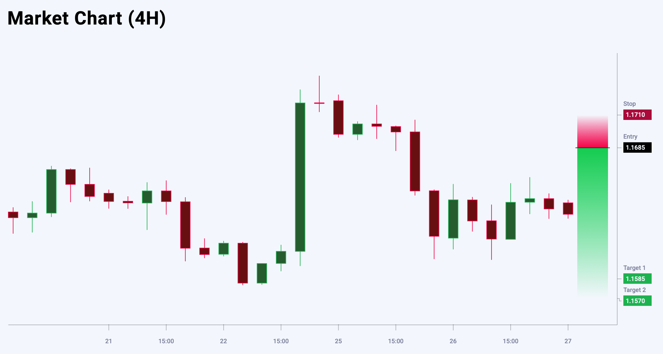 EURUSD trade idea for 27 August 2025